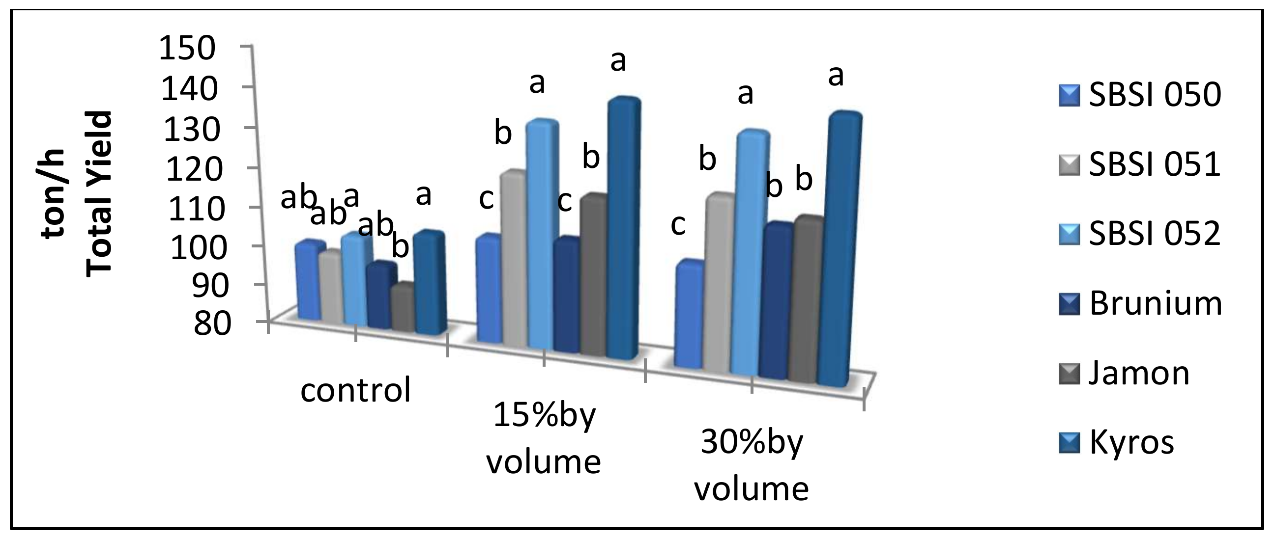 Agronomy 11 02122 g005