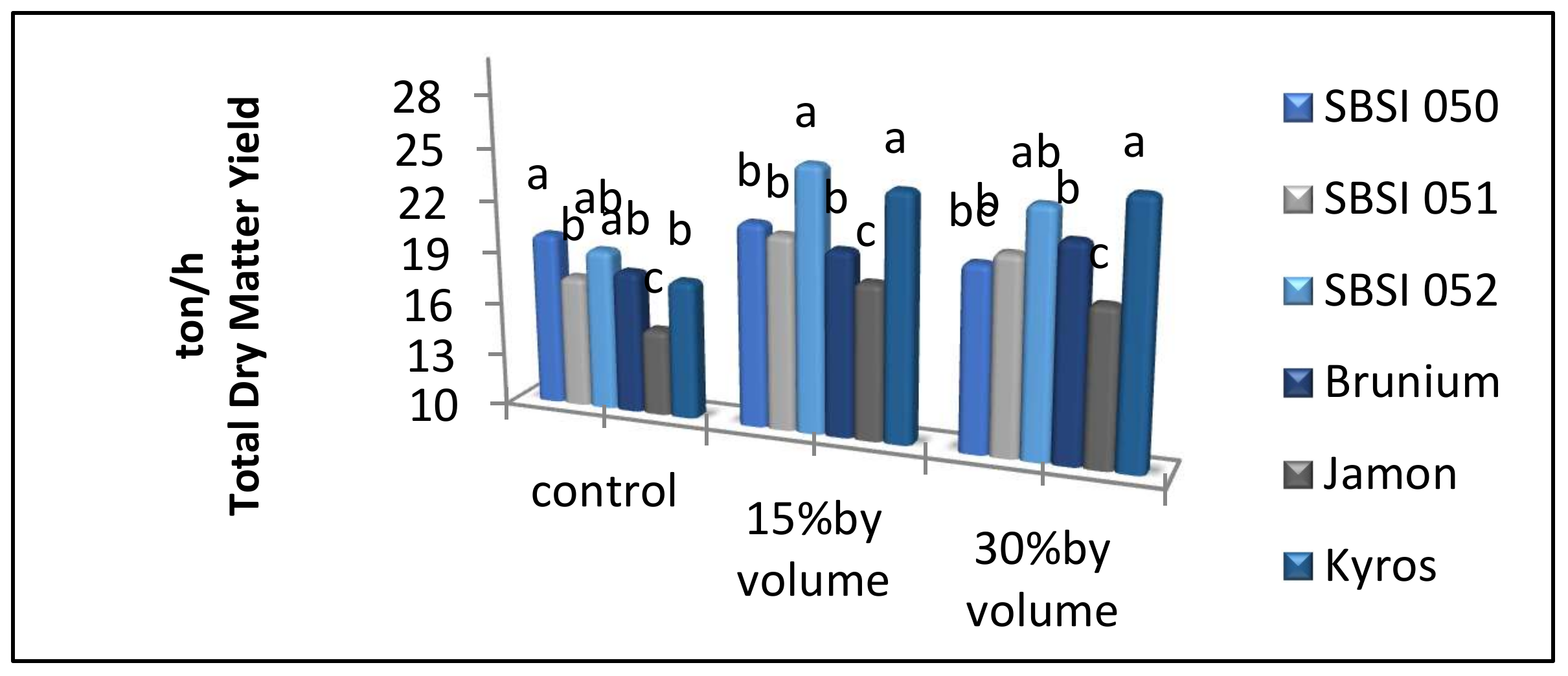 Agronomy 11 02122 g006