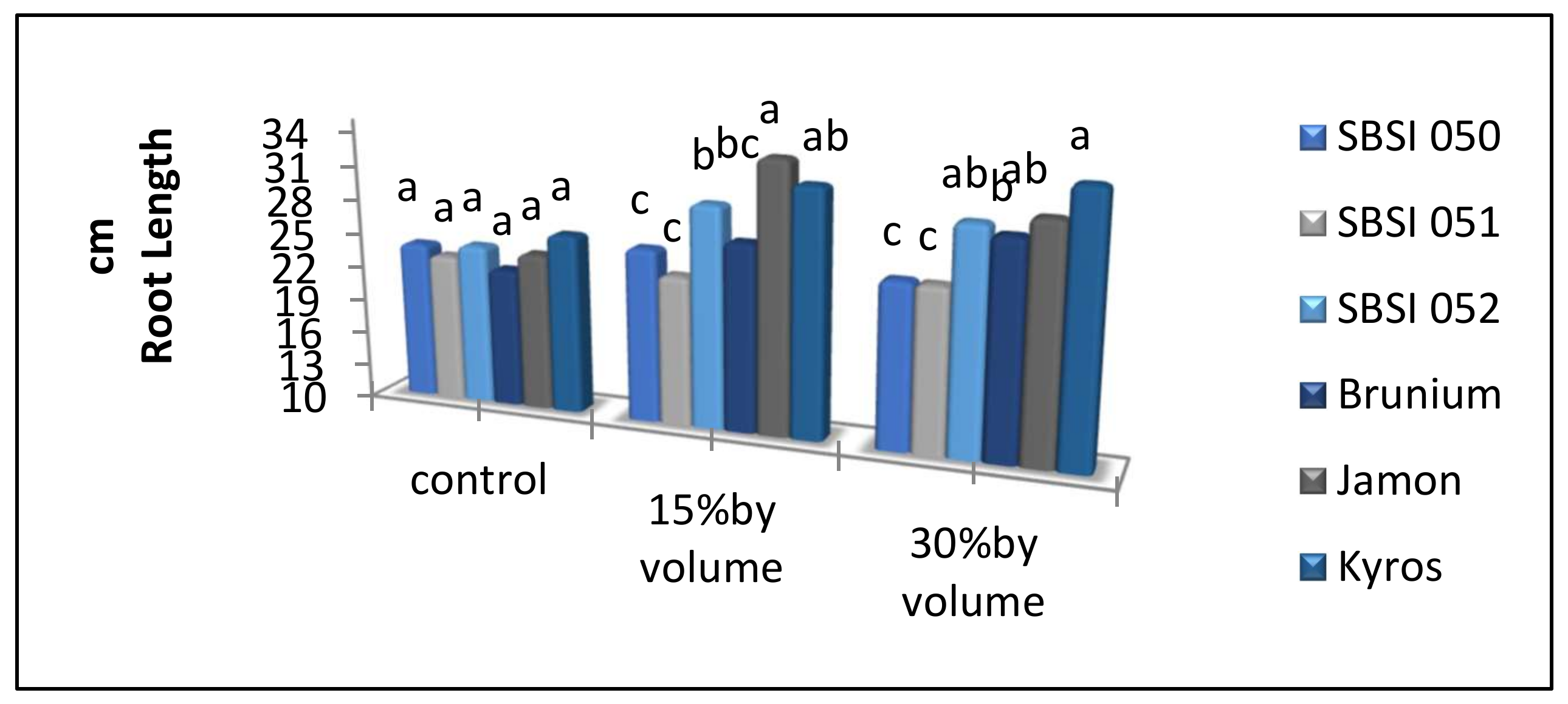 Agronomy 11 02122 g008