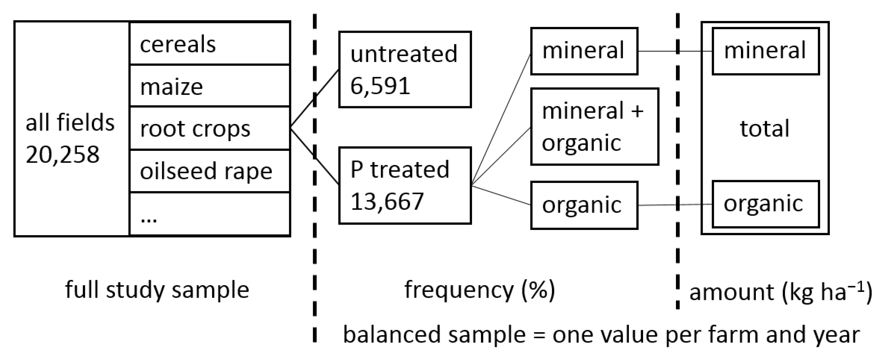 Agronomy 11 02123 g002