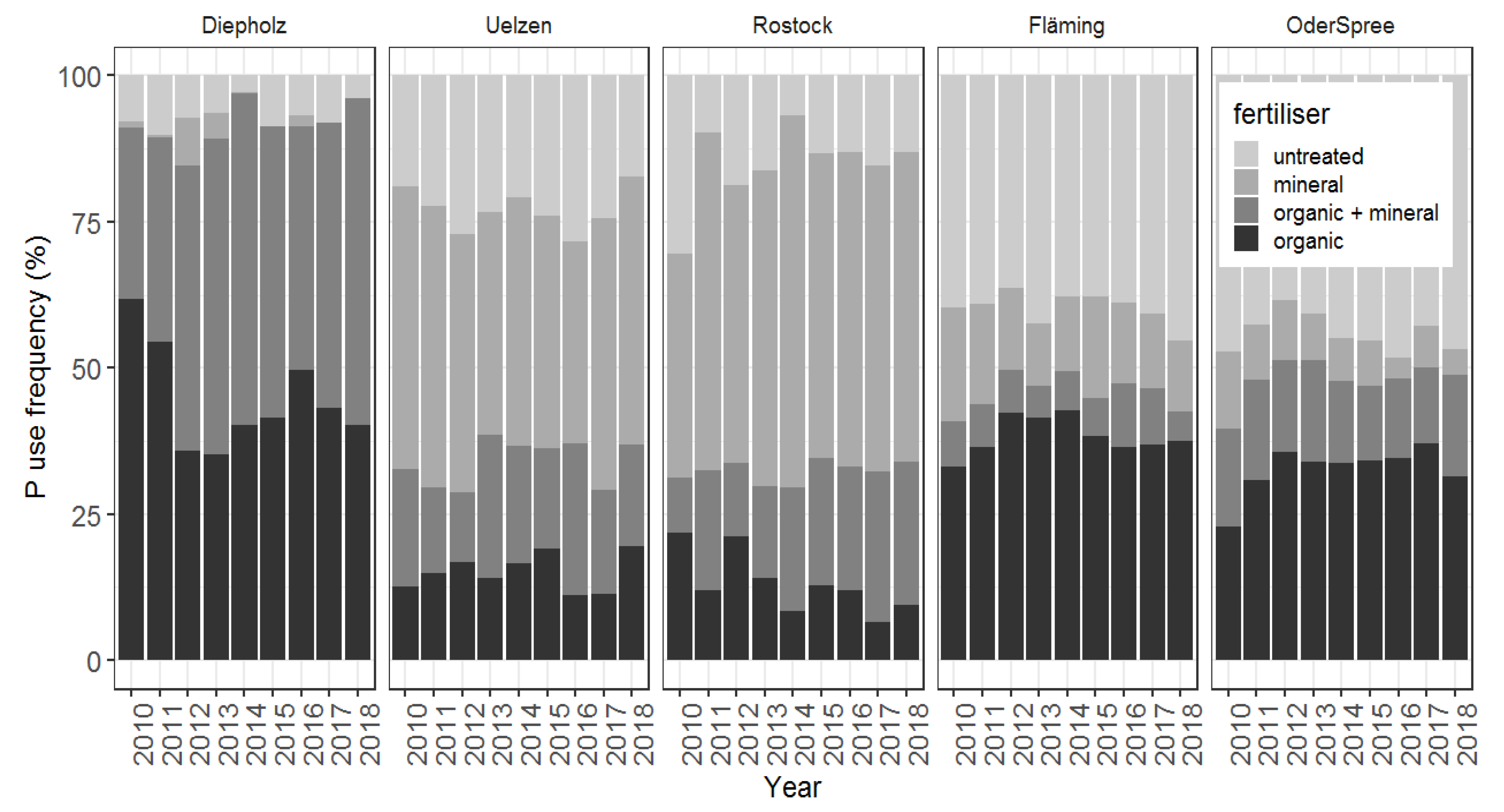 Agronomy 11 02123 g004