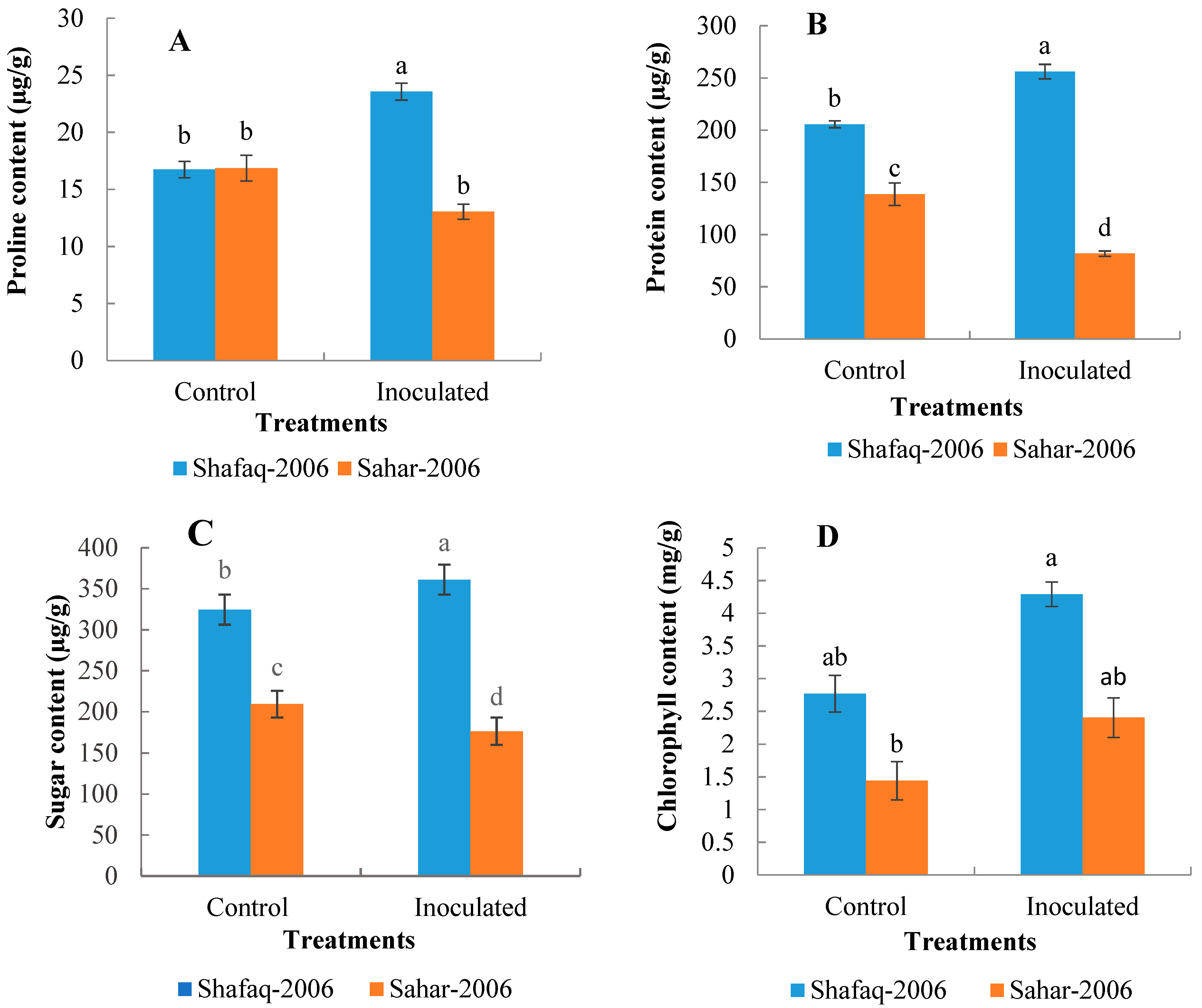Agronomy 11 02124 g003