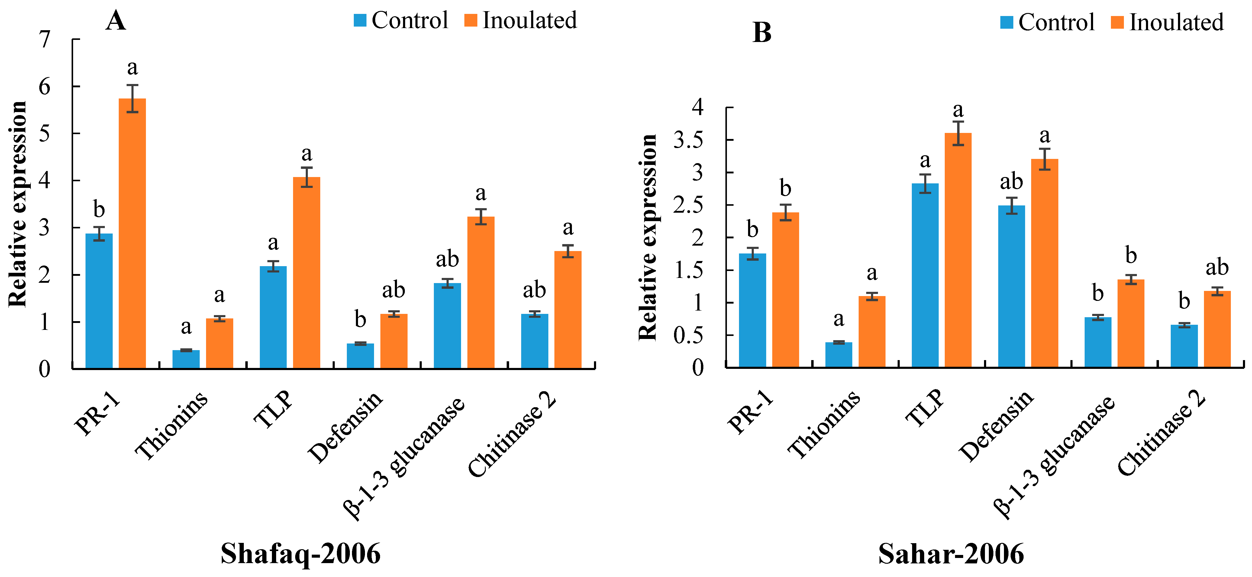 Agronomy 11 02124 g006