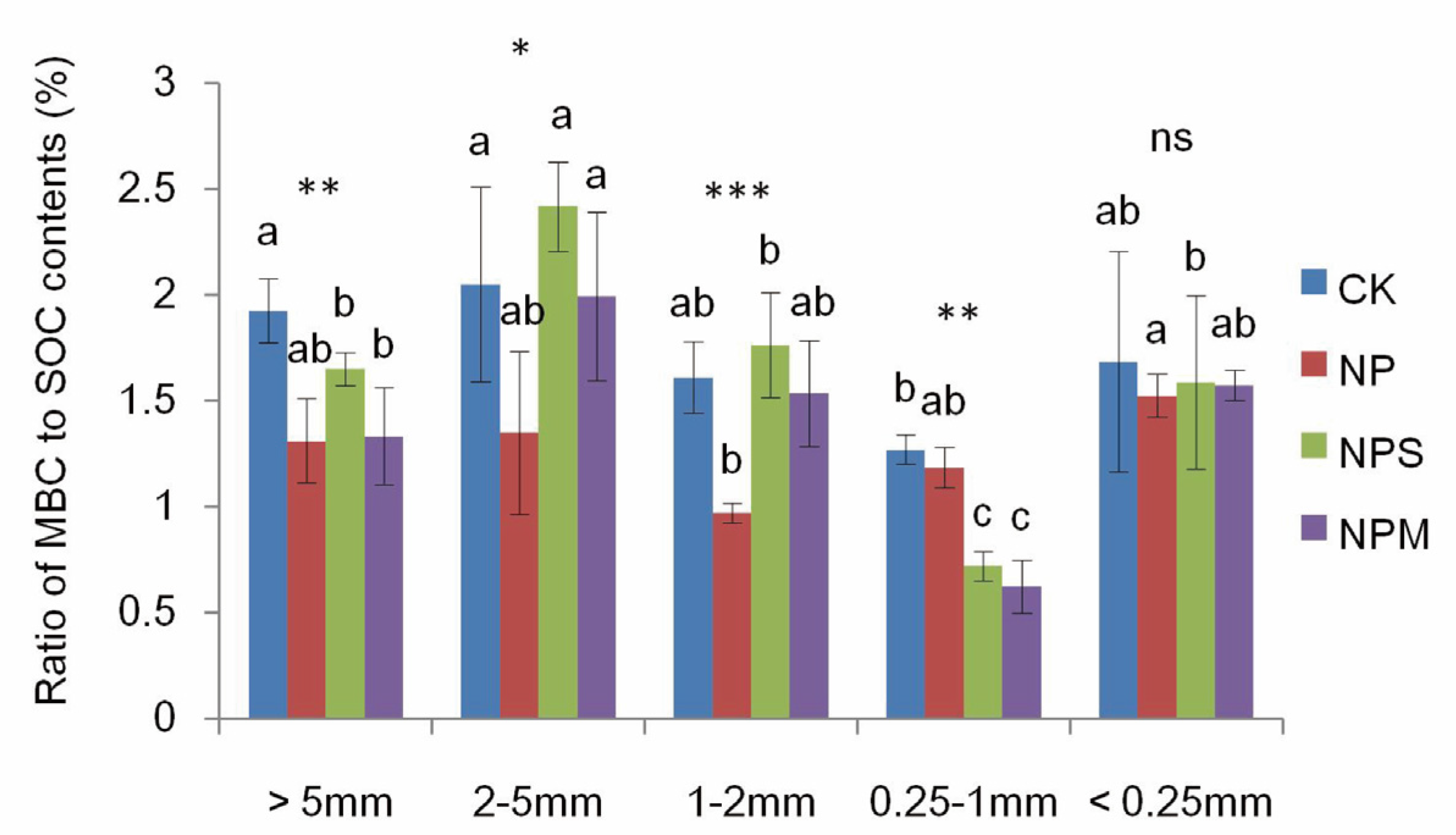 Agronomy 11 02126 g002