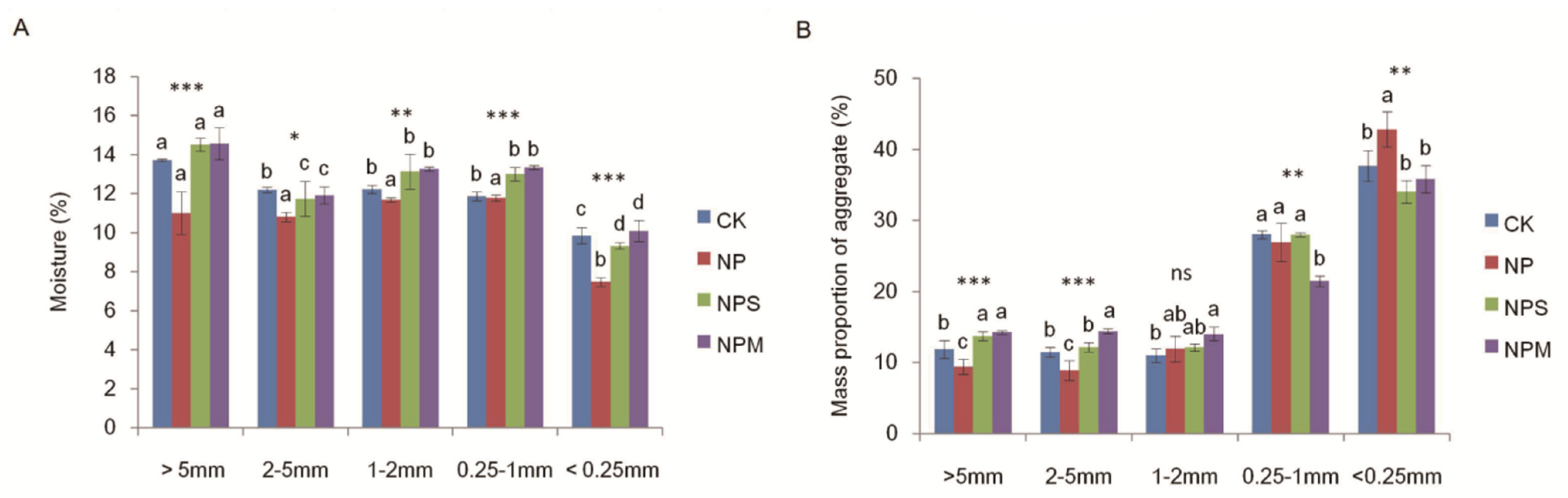 Agronomy 11 02126 g003