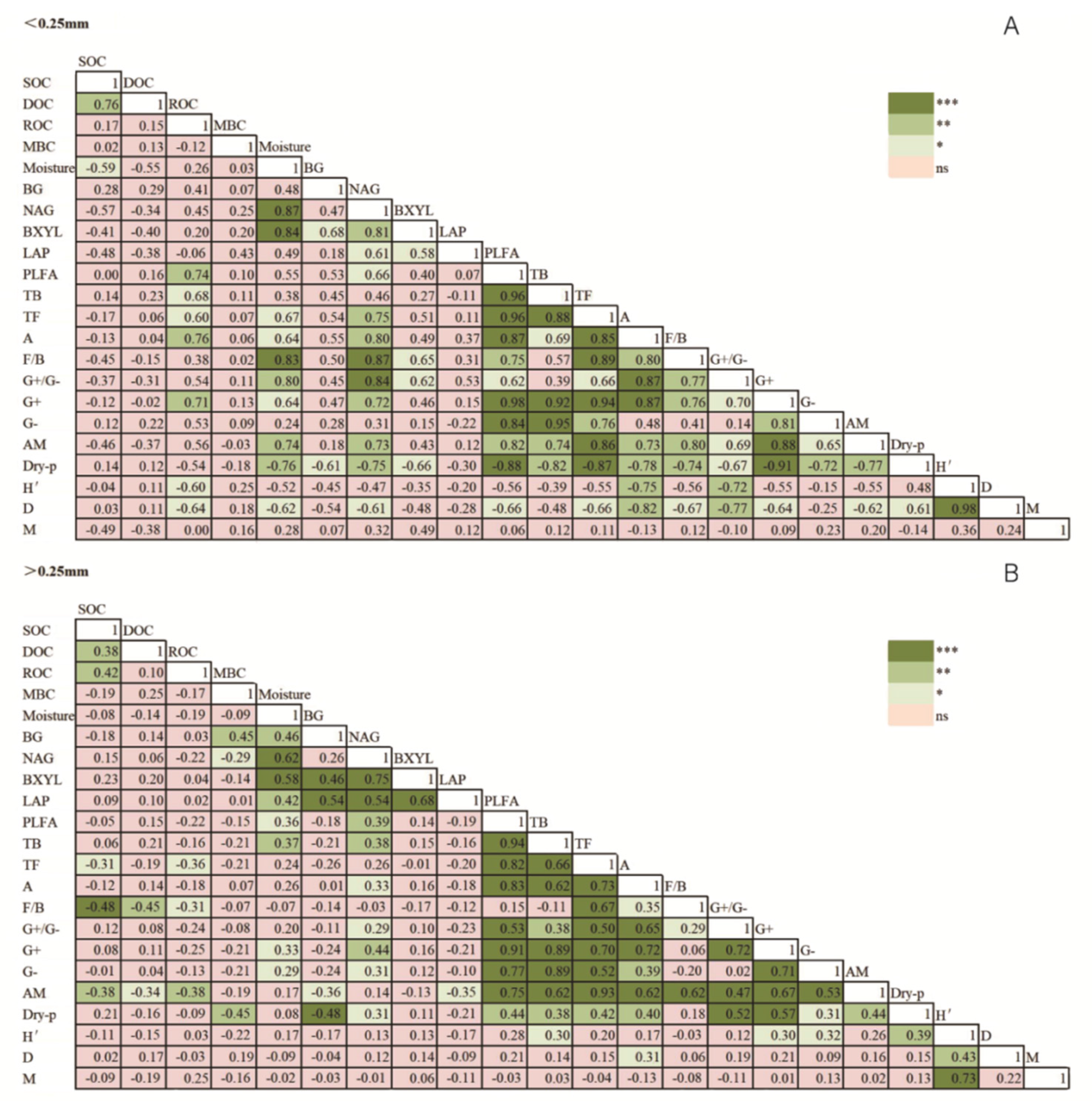 Agronomy 11 02126 g005