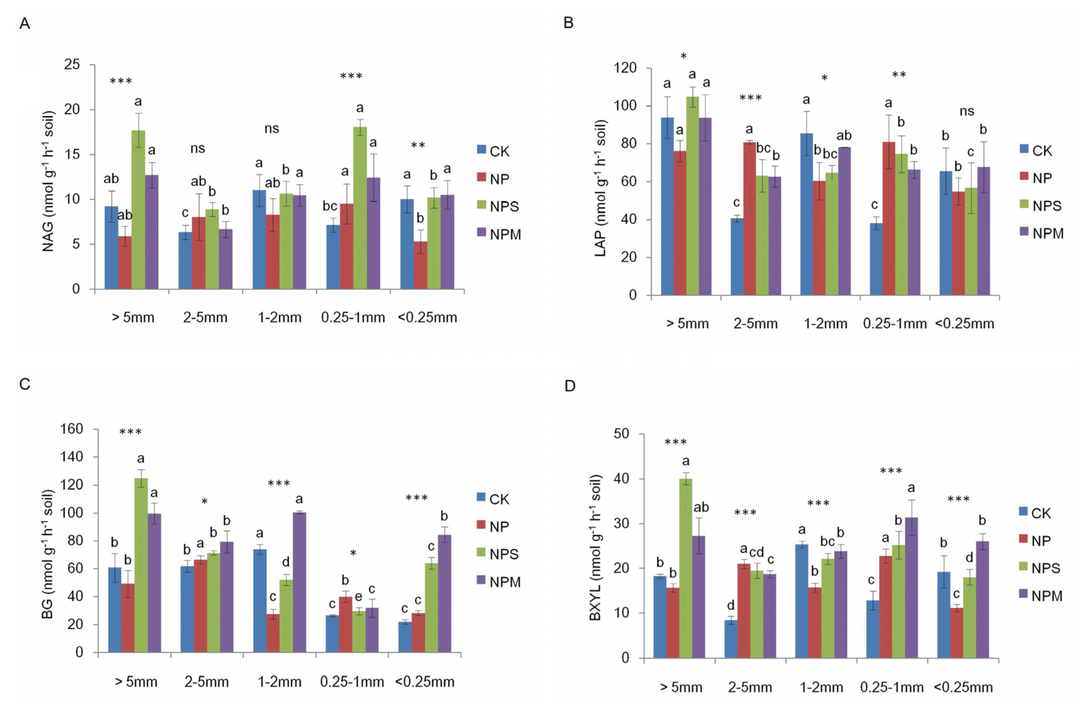 Agronomy 11 02126 g006