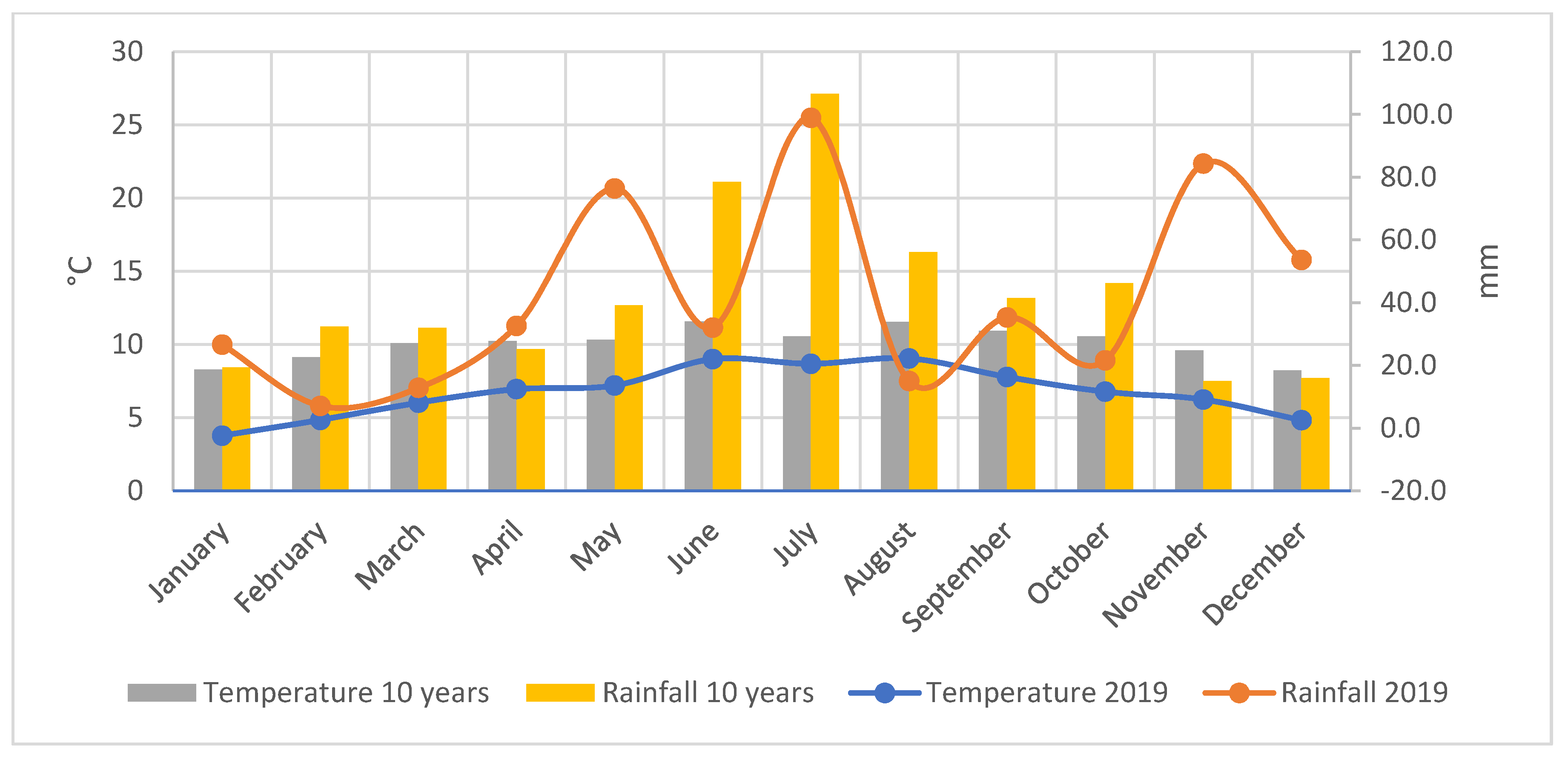 Agronomy 11 02129 g001