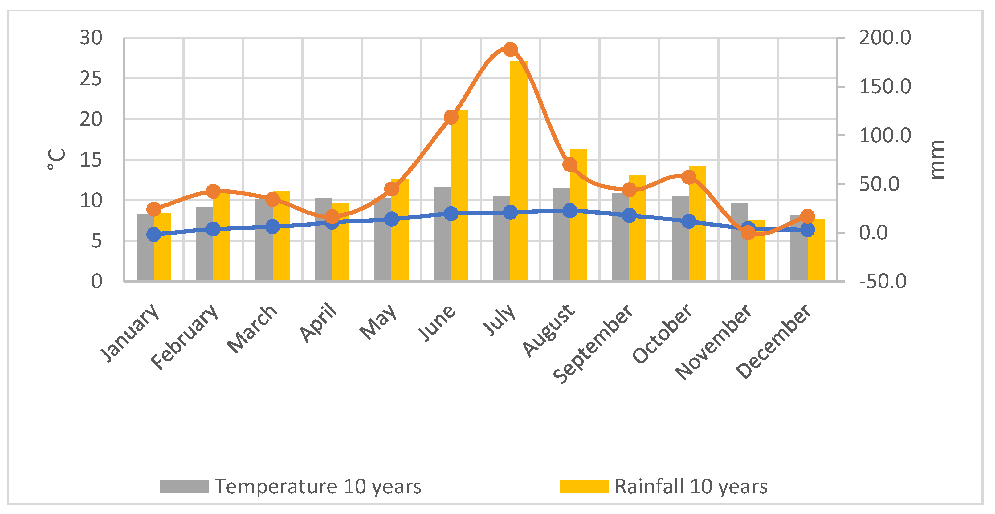 Agronomy 11 02129 g002