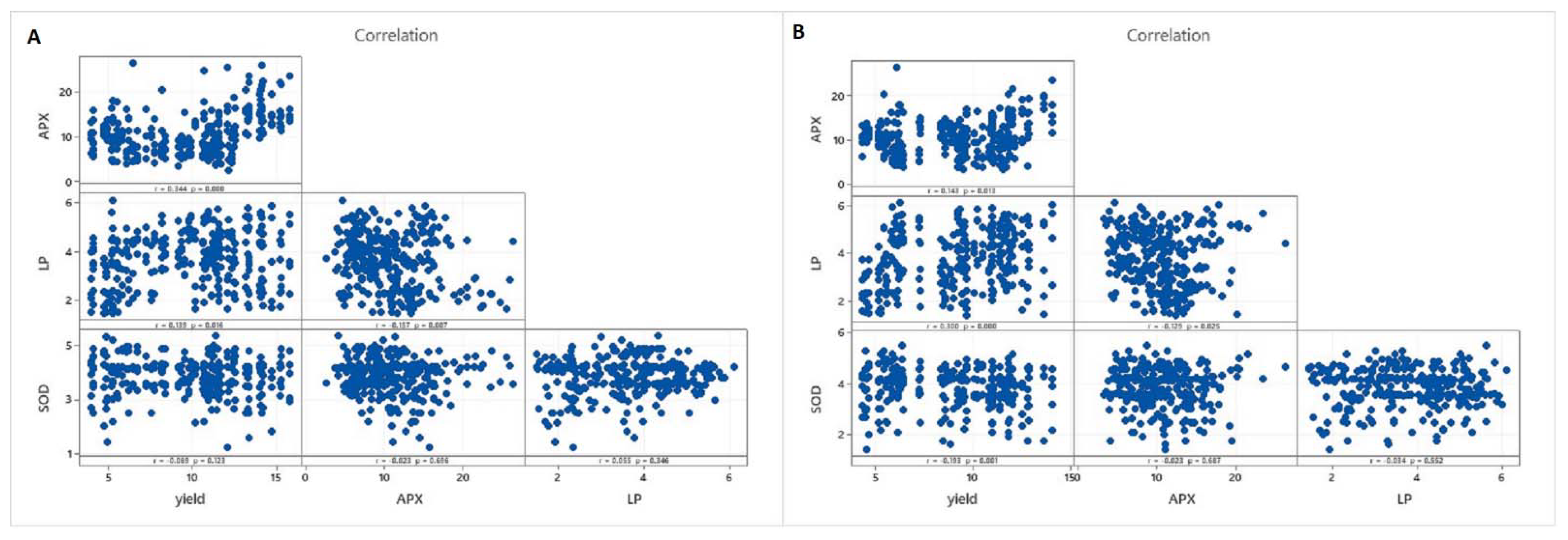 Agronomy 11 02129 g003