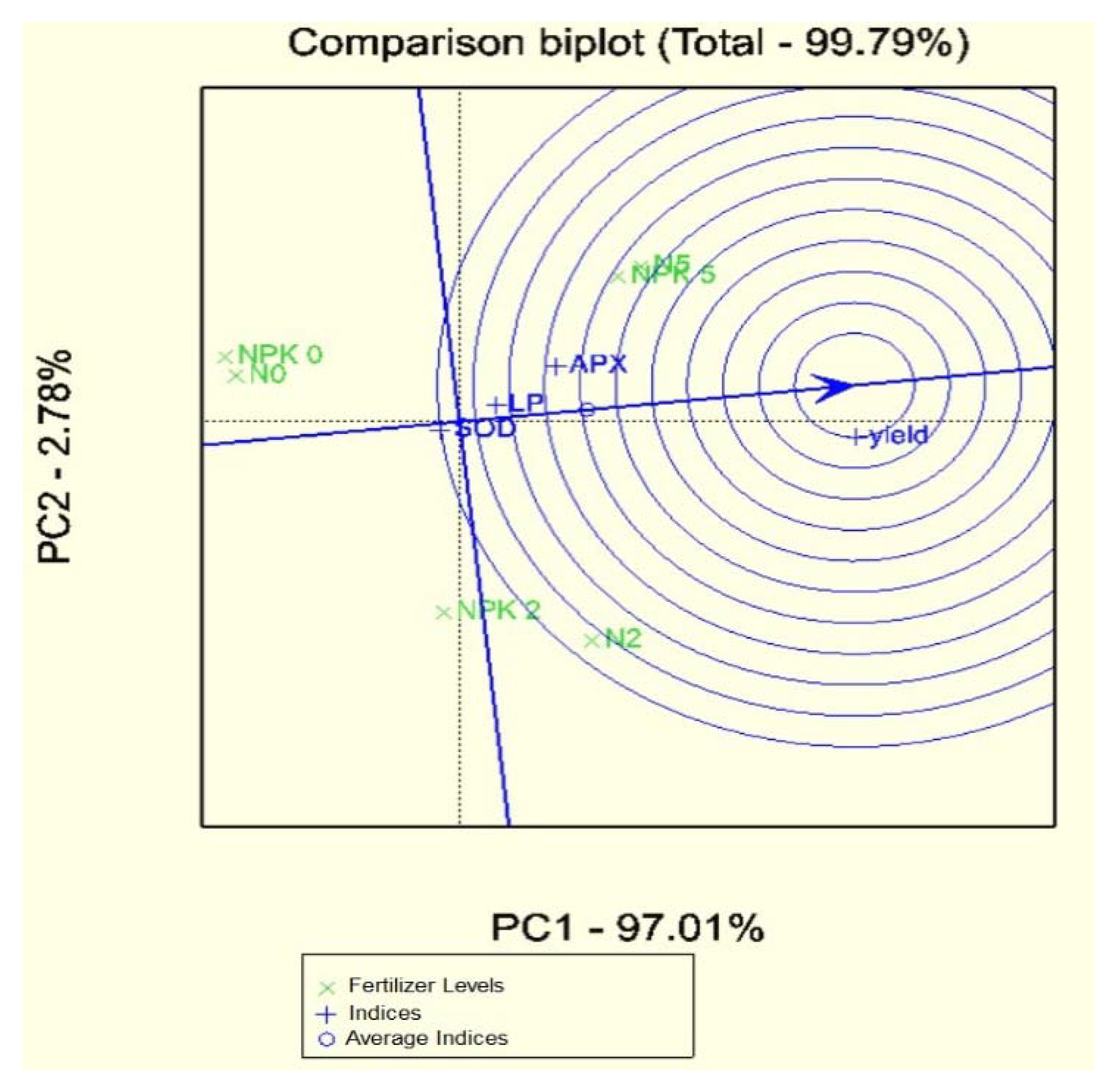 Agronomy 11 02129 g004