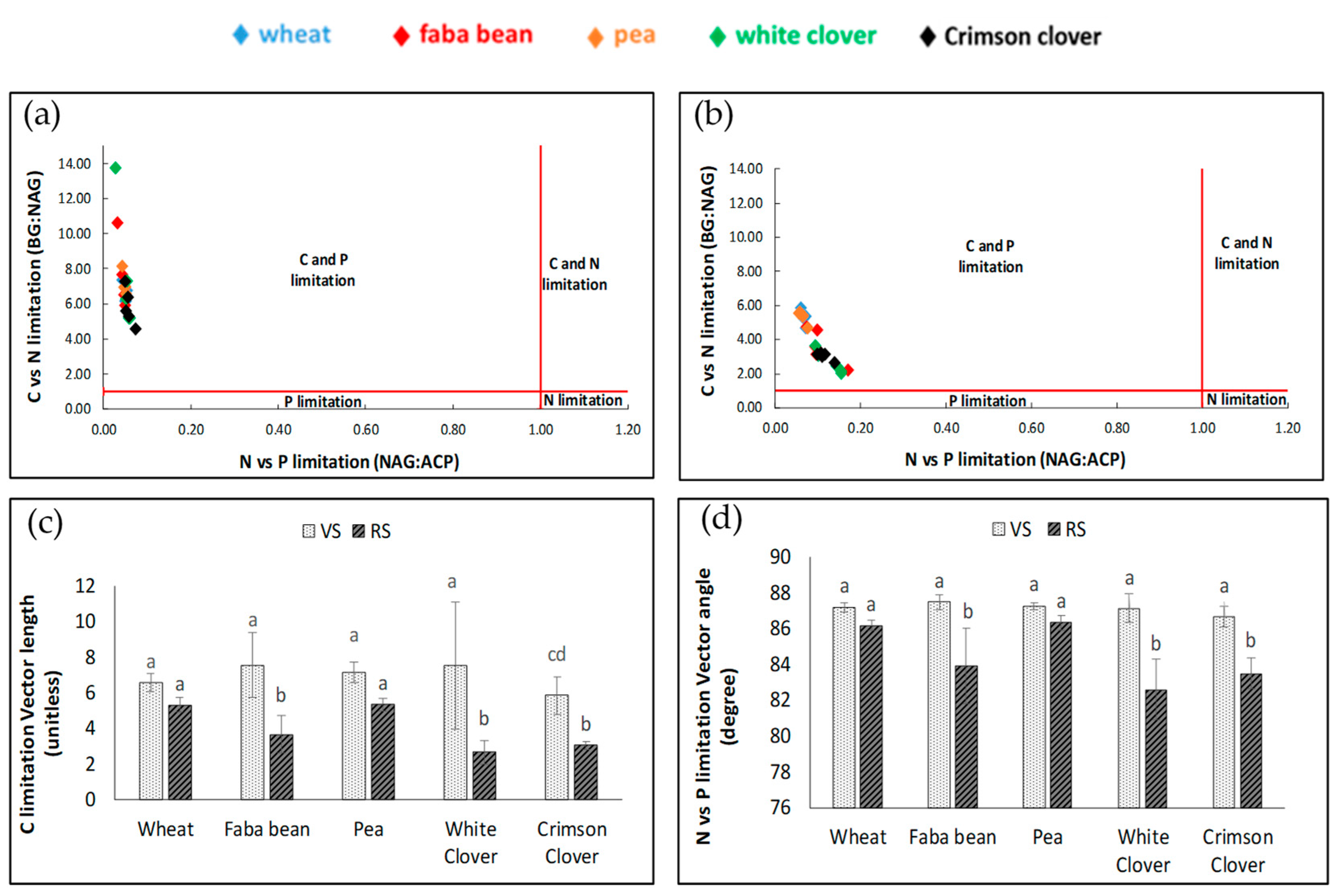 Agronomy 11 02131 g004