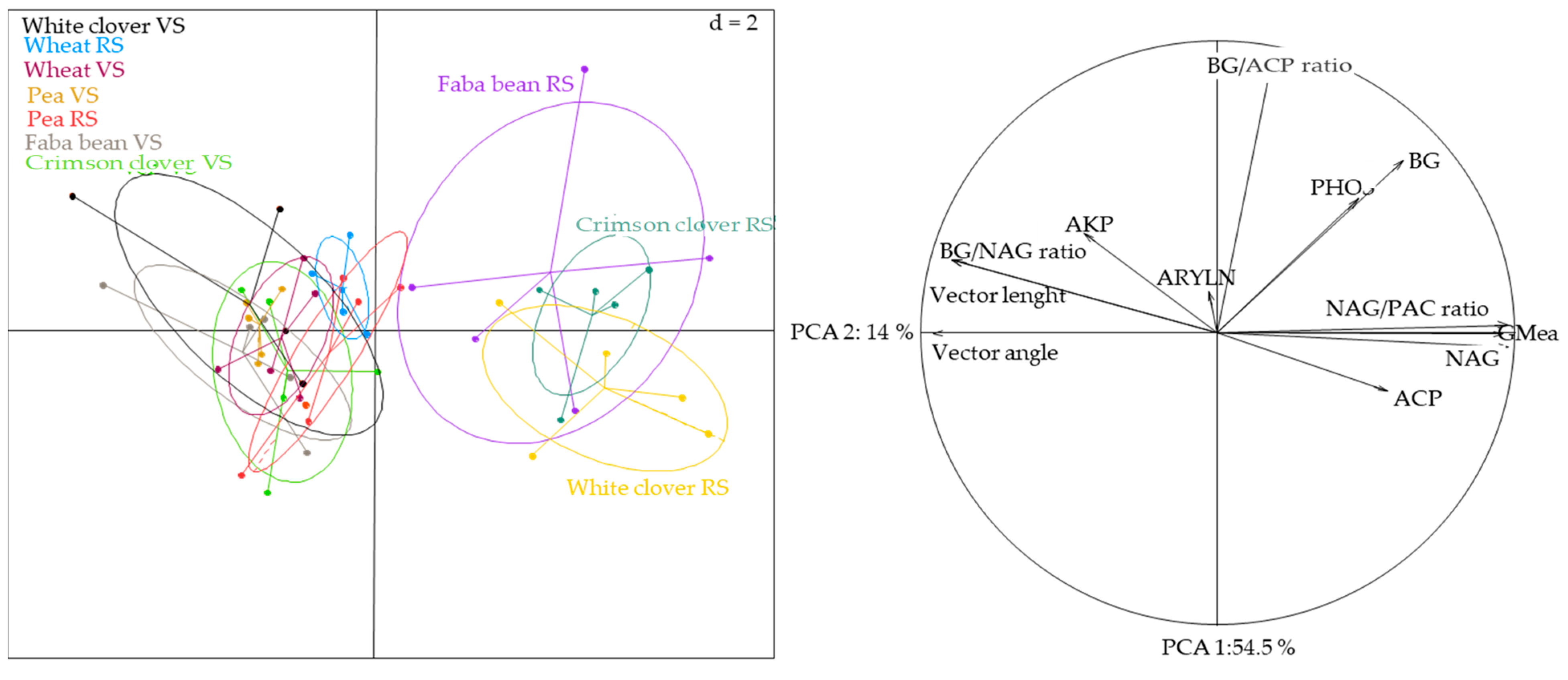 Agronomy 11 02131 g005