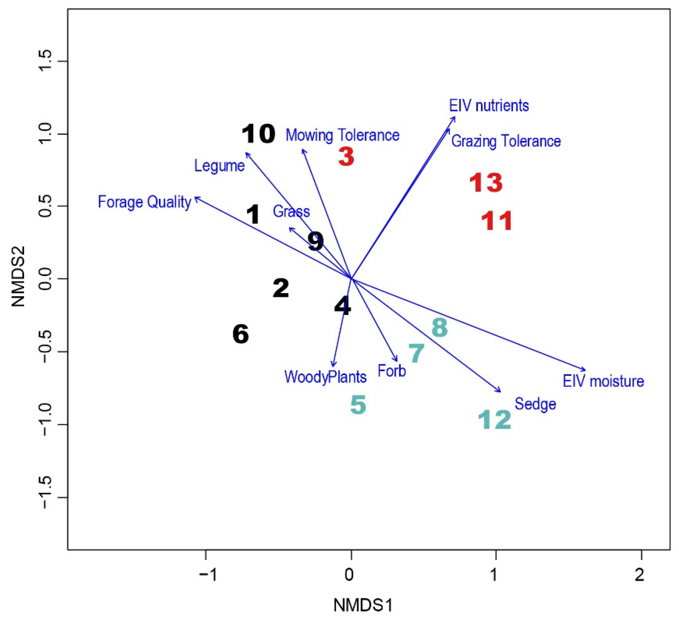 Agronomy 11 02132 g002