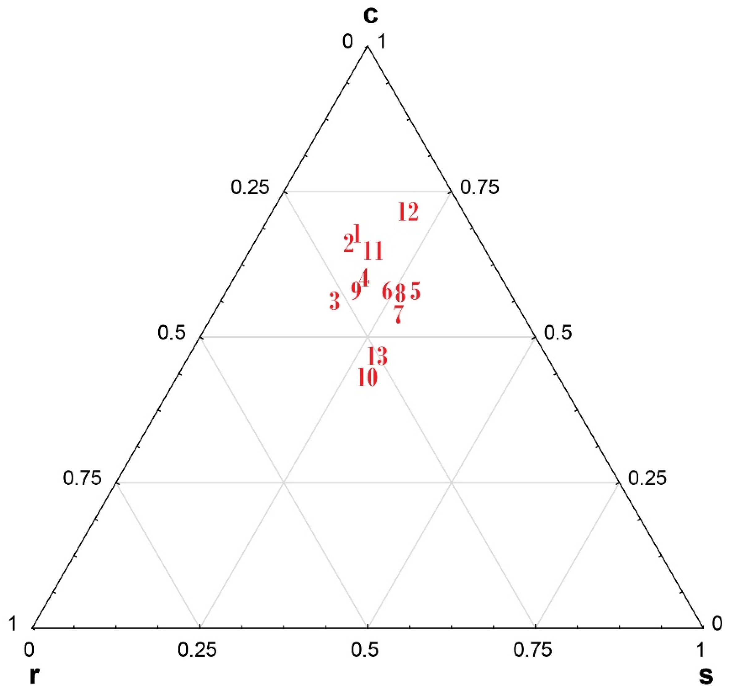Agronomy 11 02132 g003