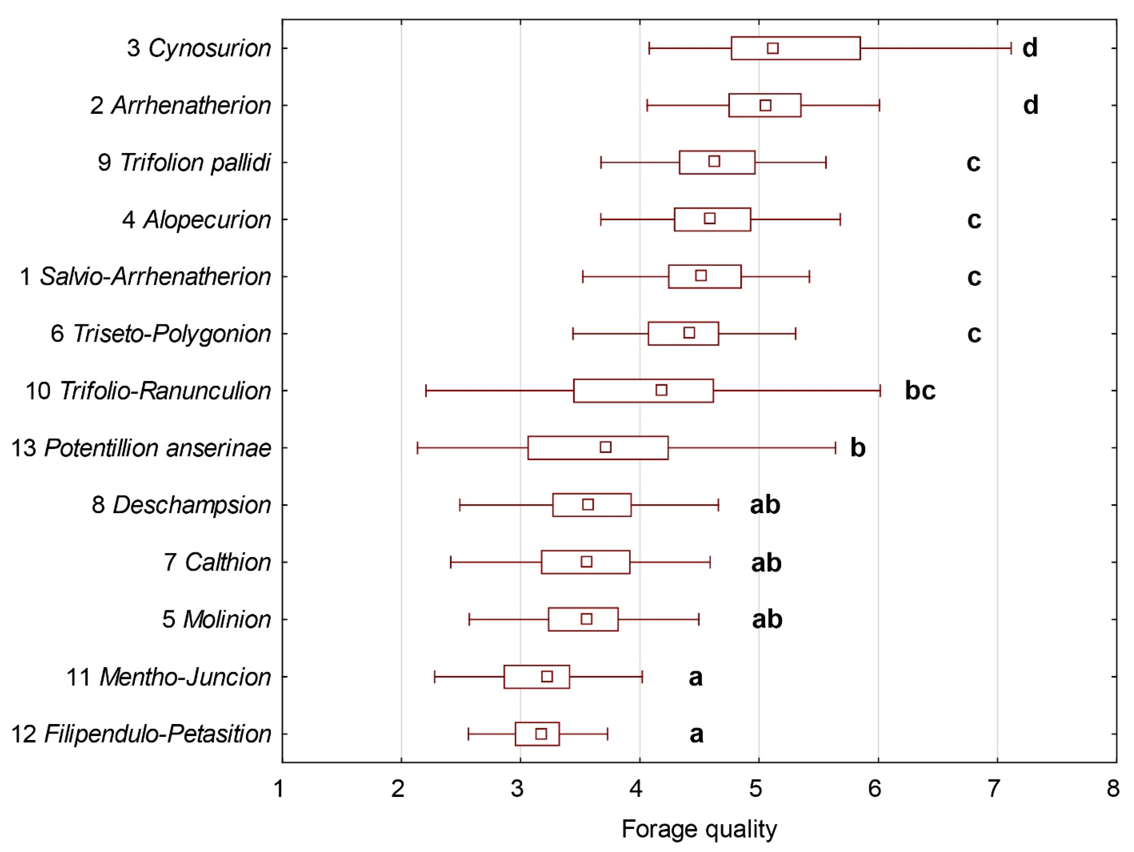 Agronomy 11 02132 g004