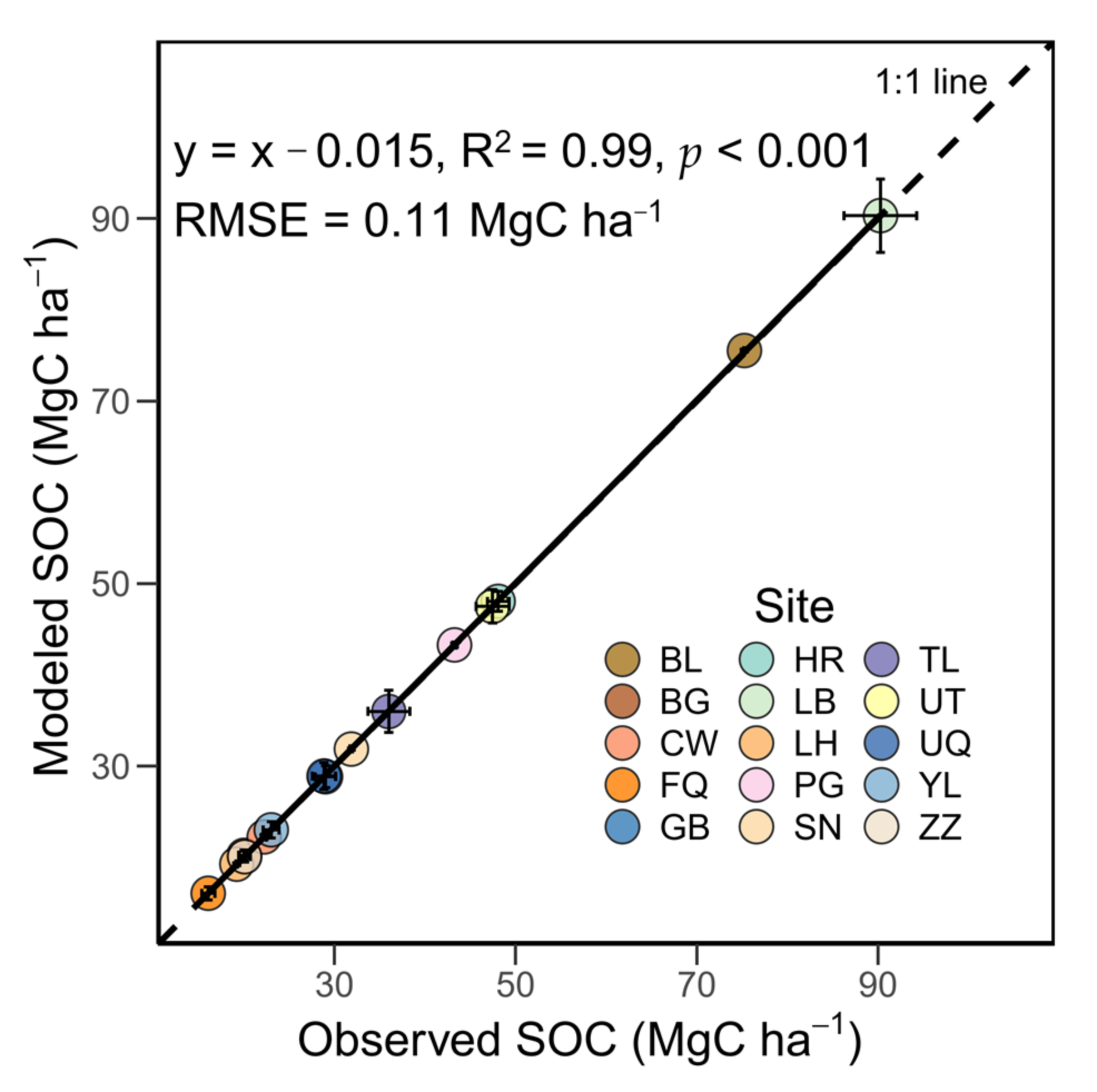 Agronomy 11 02134 g003