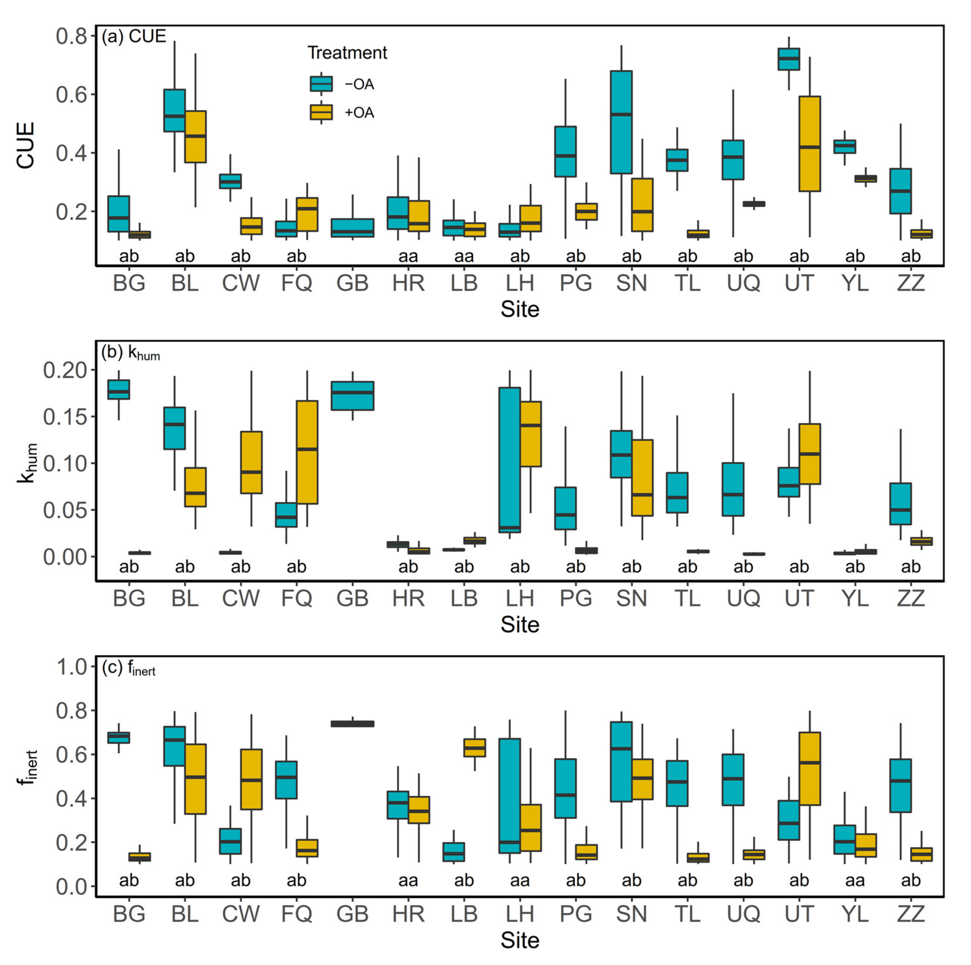 Agronomy 11 02134 g005