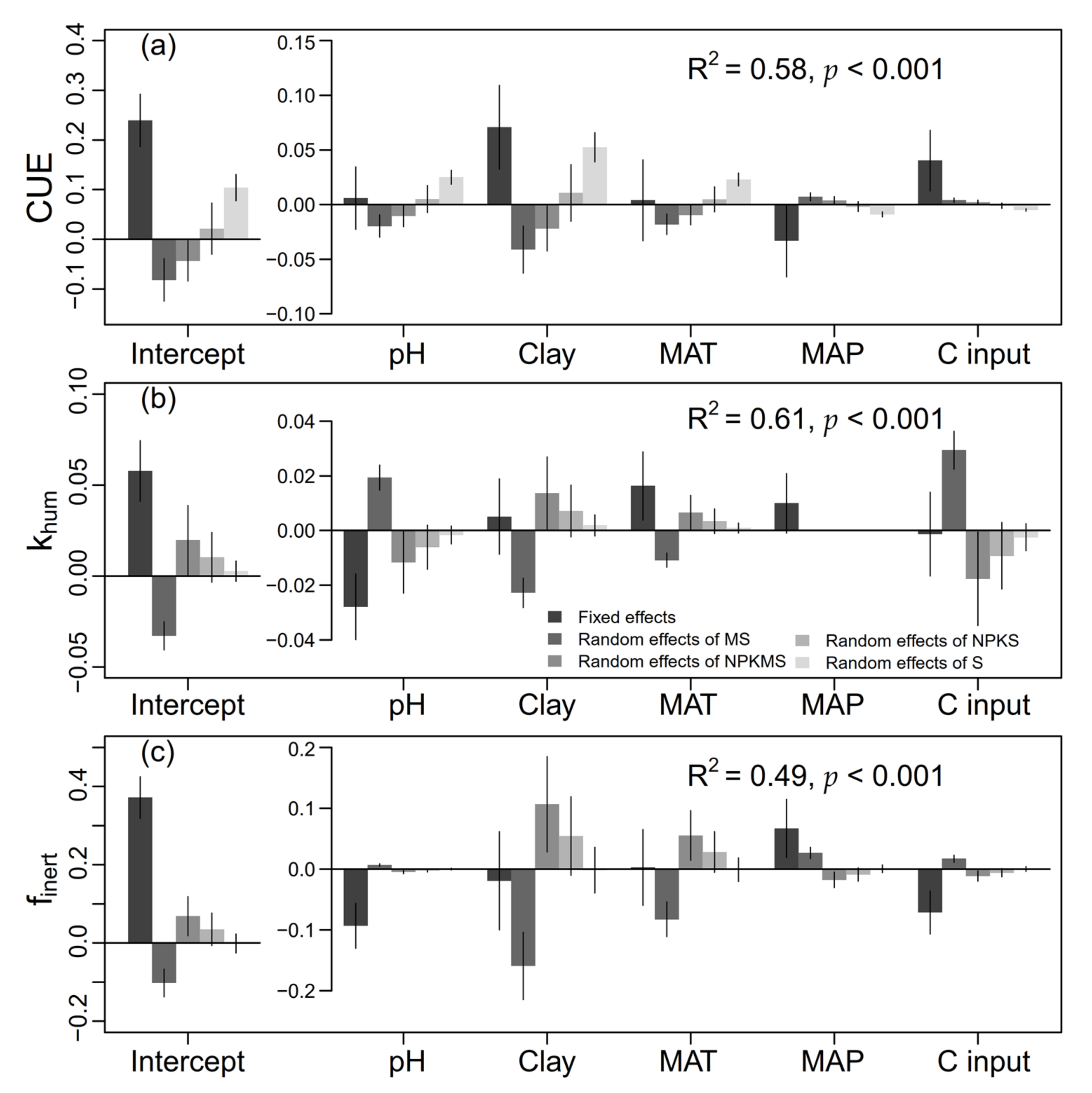 Agronomy 11 02134 g006