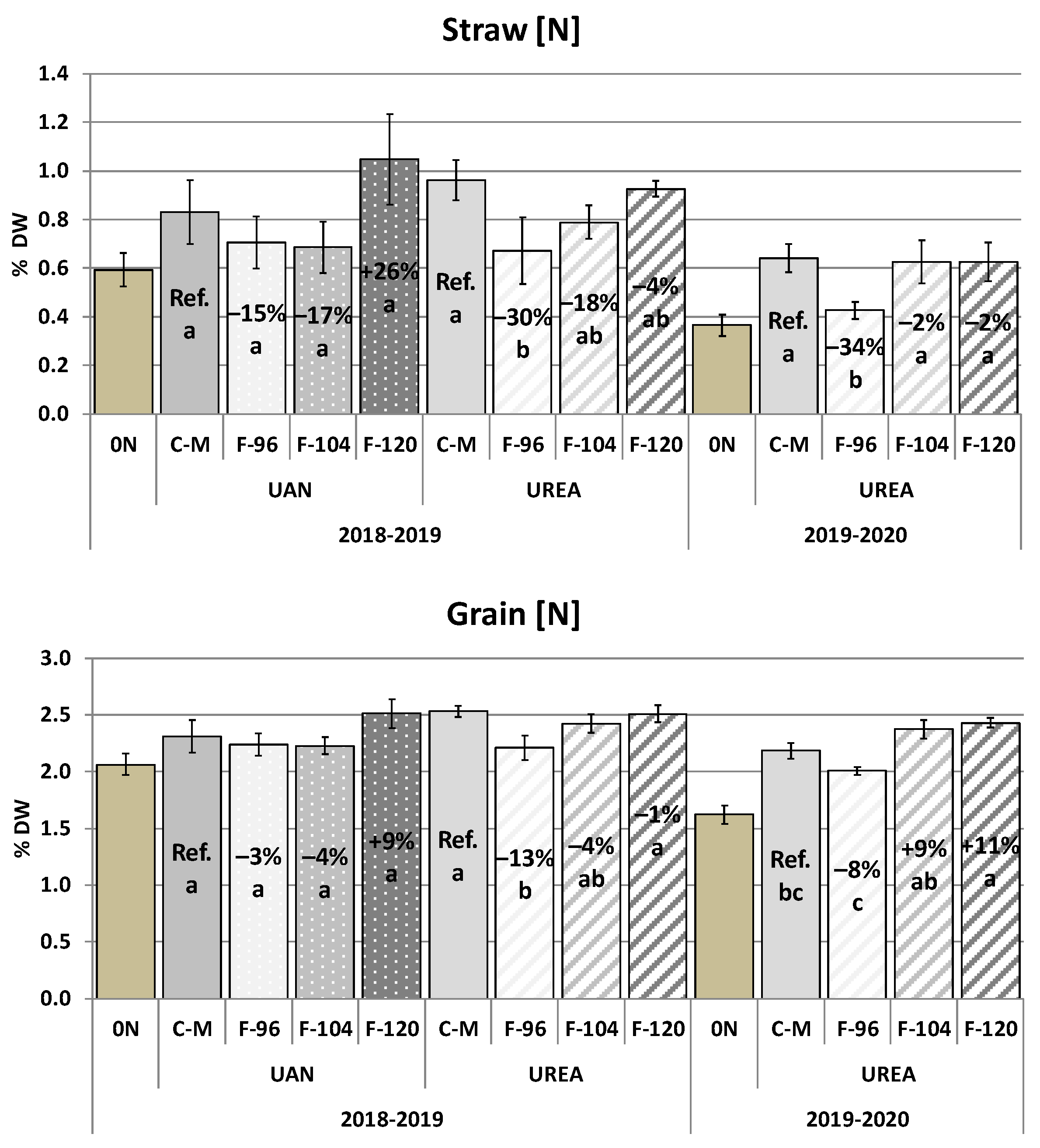 Agronomy 11 02138 g003