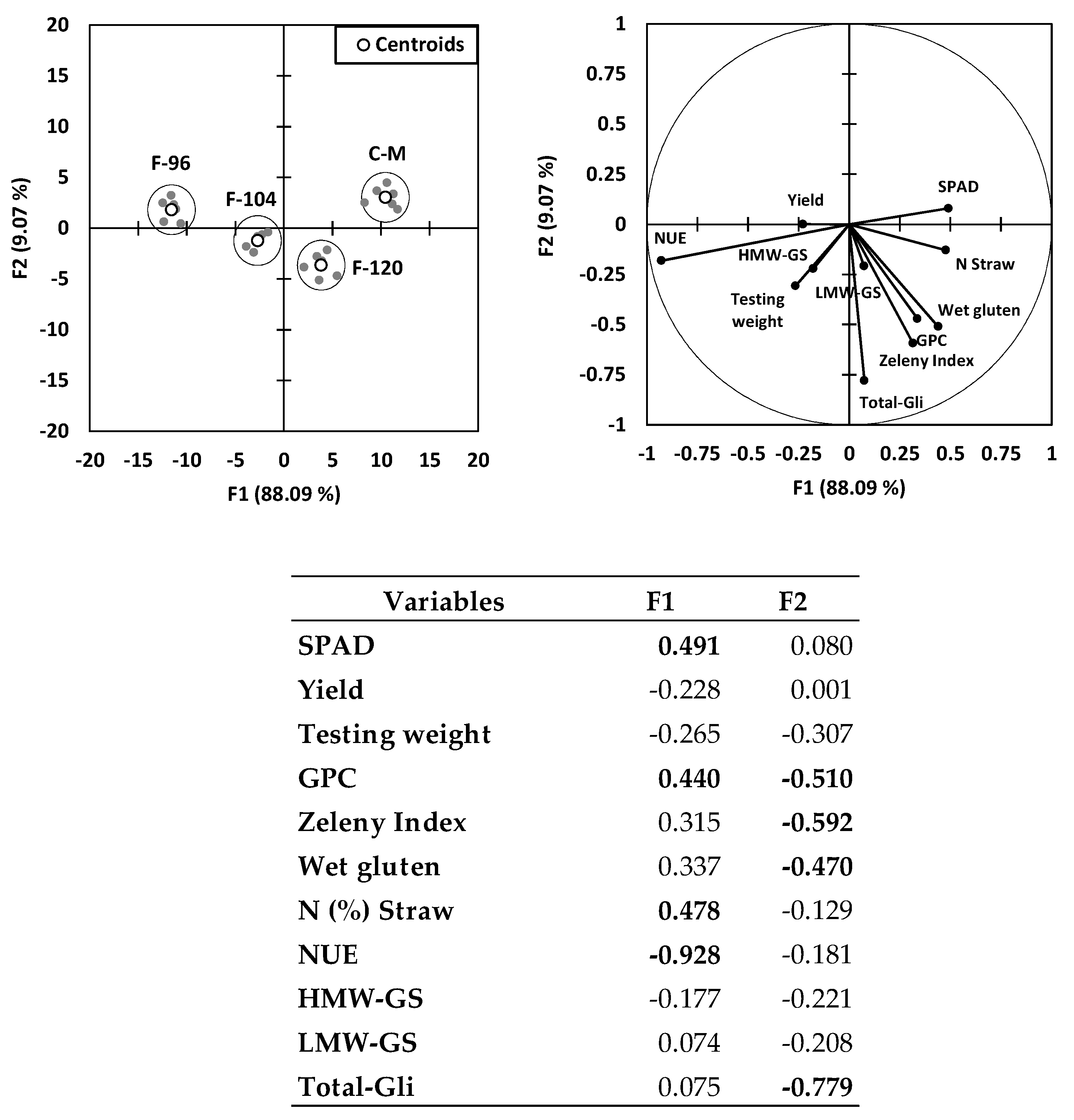 Agronomy 11 02138 g004