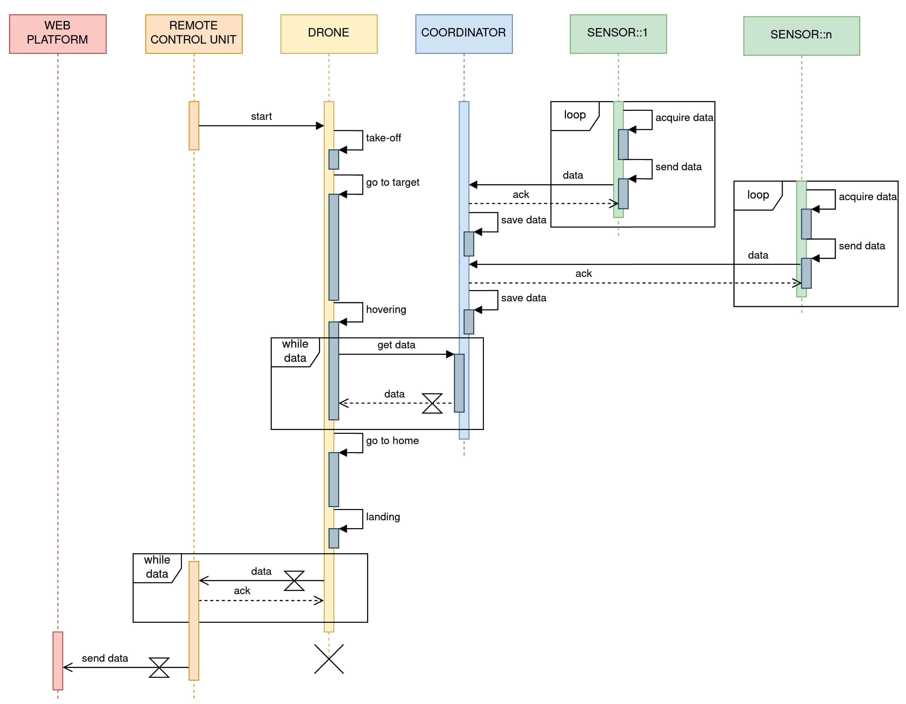 Agronomy 11 02140 g002 550