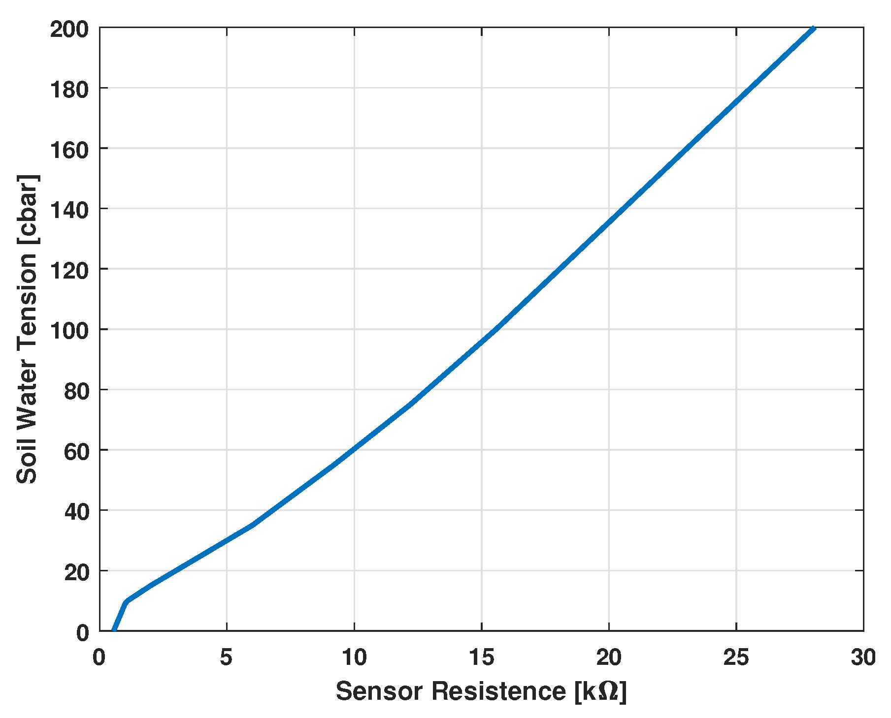 Agronomy 11 02140 g005 550