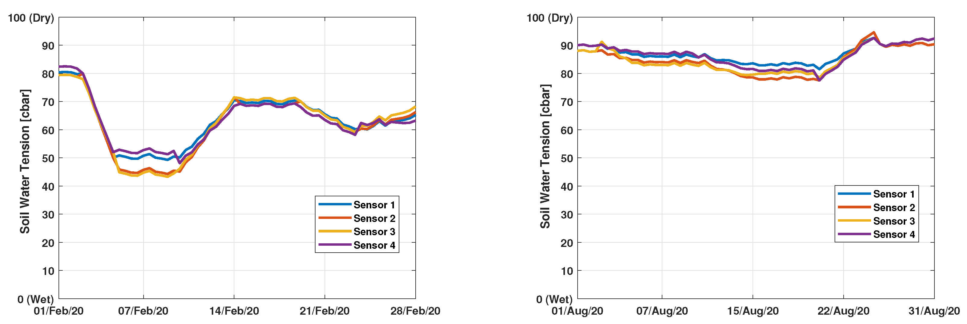 Agronomy 11 02140 g014 550