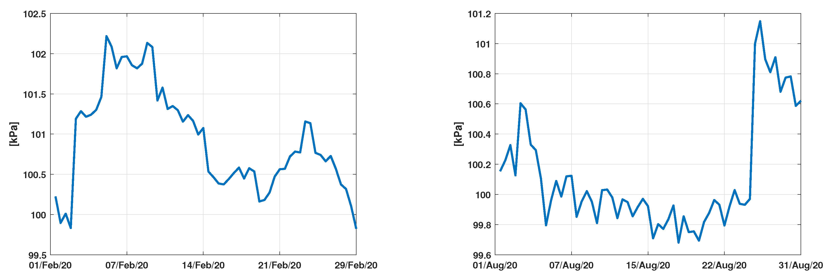 Agronomy 11 02140 g018 550