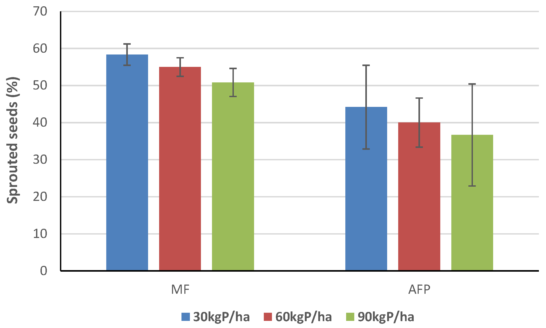 Agronomy 11 02142 g001