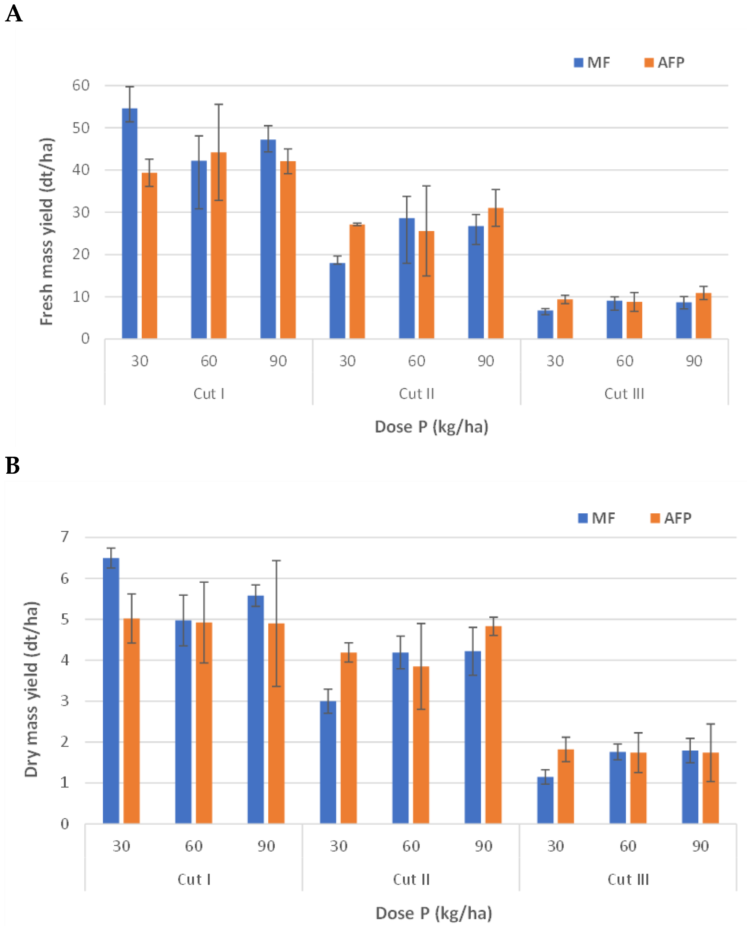 Agronomy 11 02142 g002