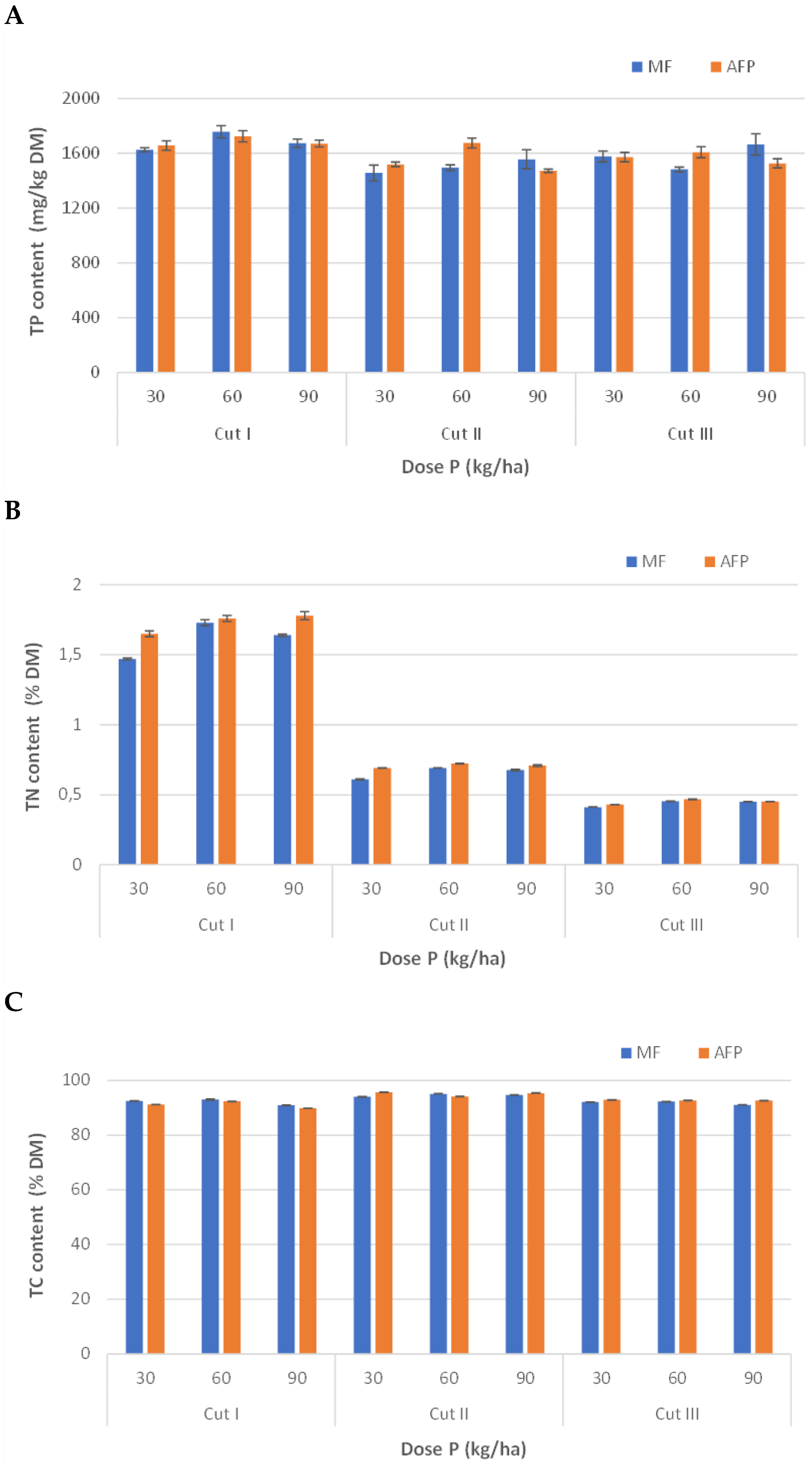 Agronomy 11 02142 g003