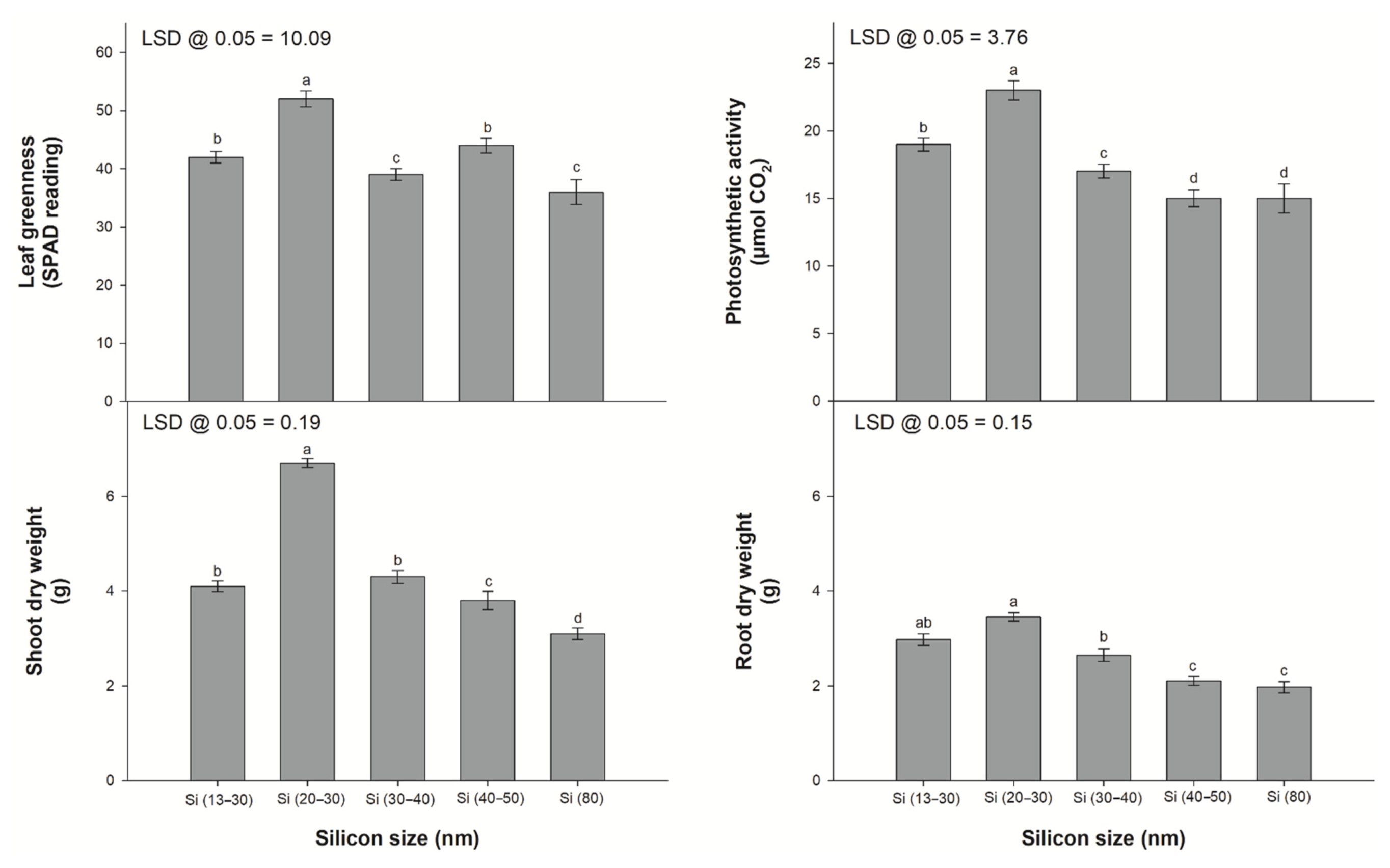 Agronomy 11 02143 g001