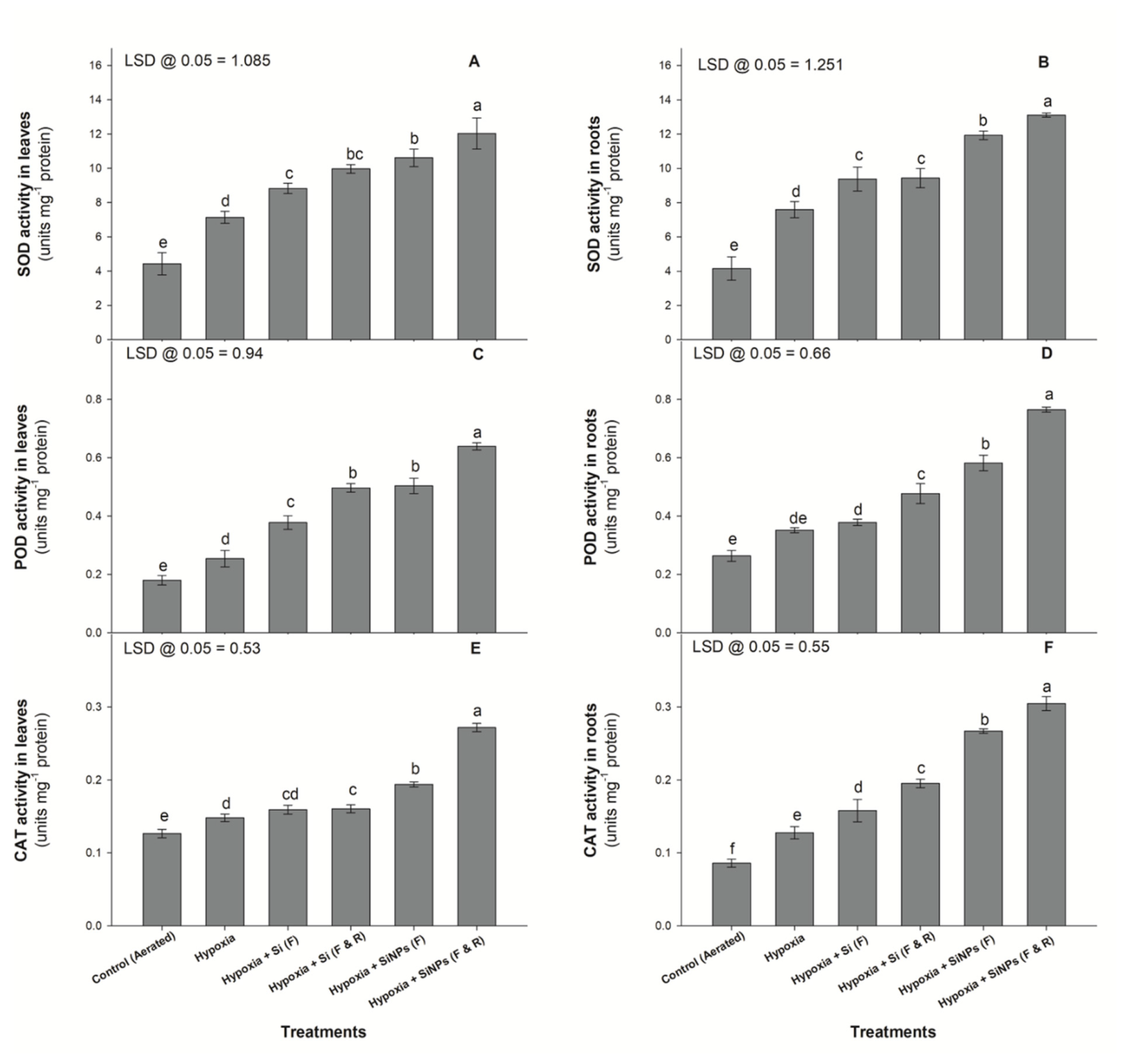Agronomy 11 02143 g003