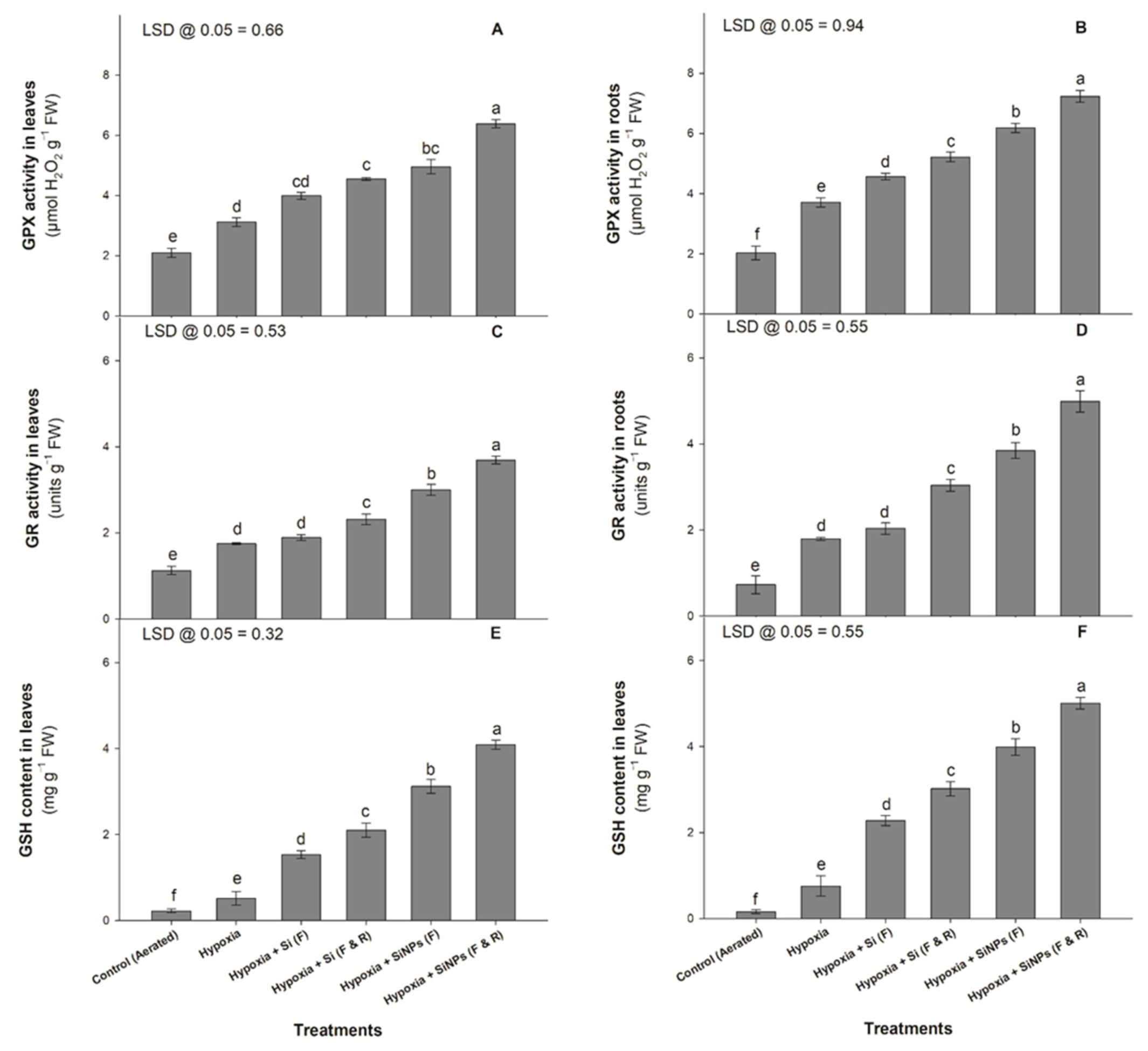 Agronomy 11 02143 g005