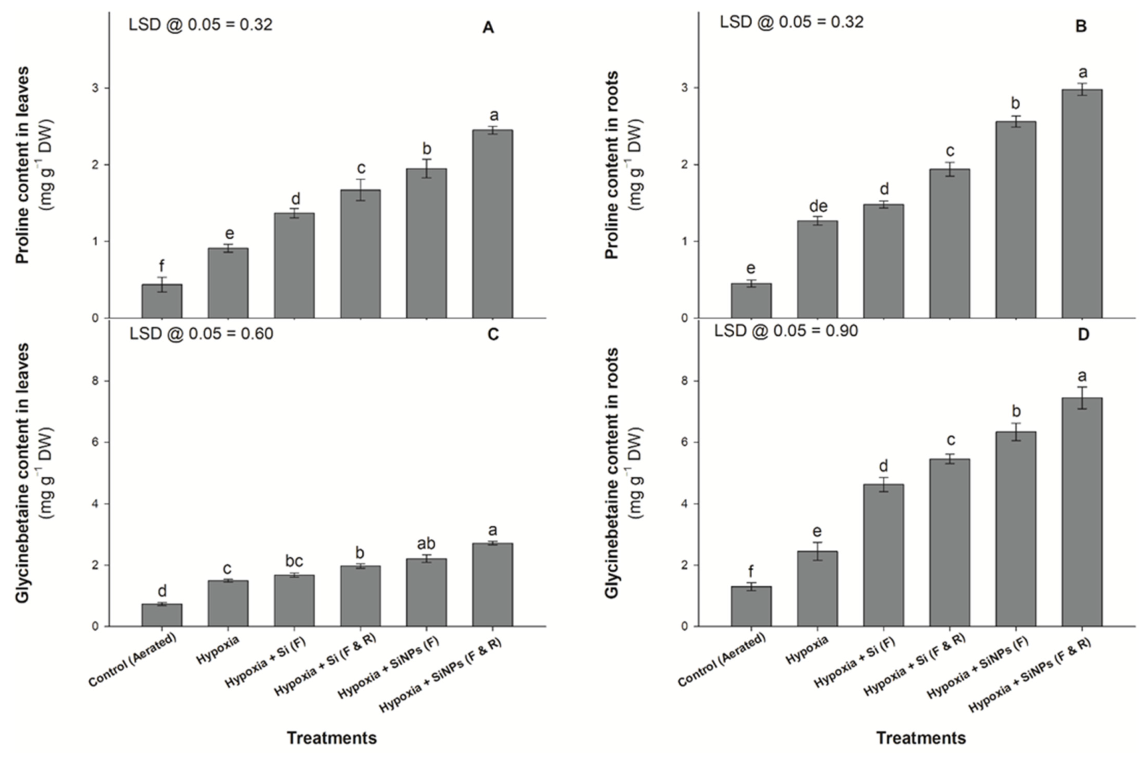 Agronomy 11 02143 g006