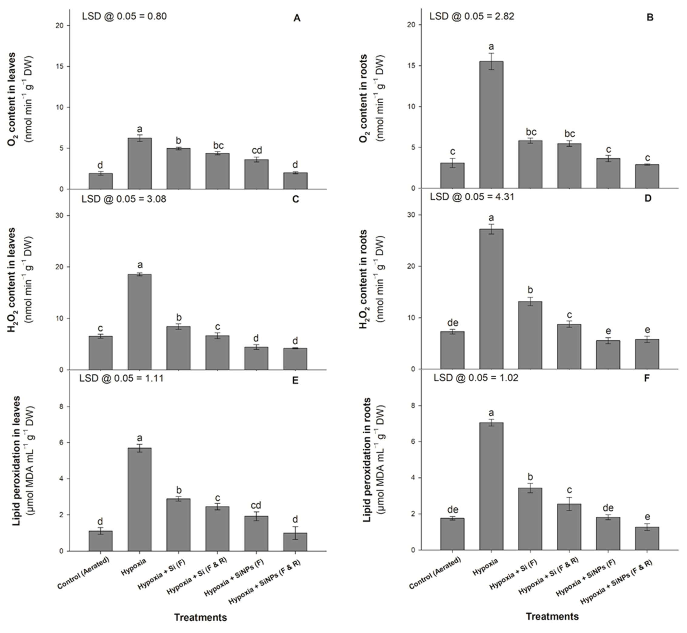 Agronomy 11 02143 g007