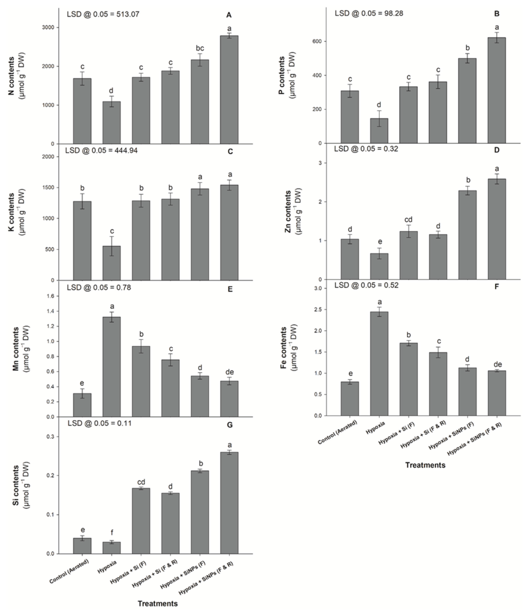 Agronomy 11 02143 g008