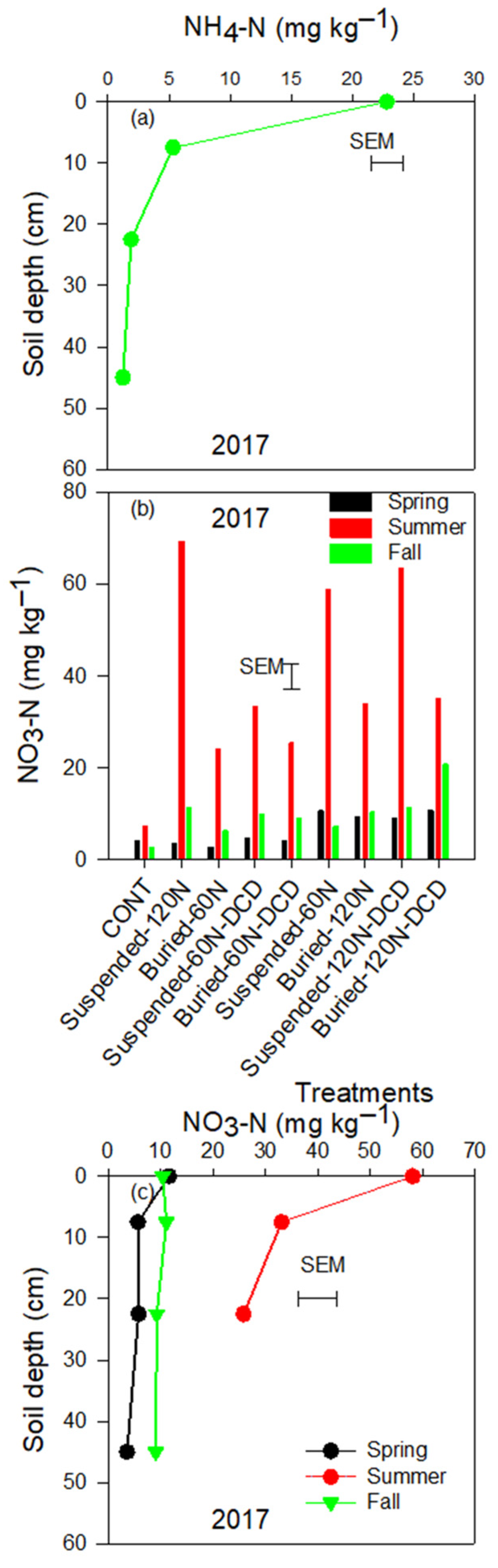 Agronomy 11 02144 g003