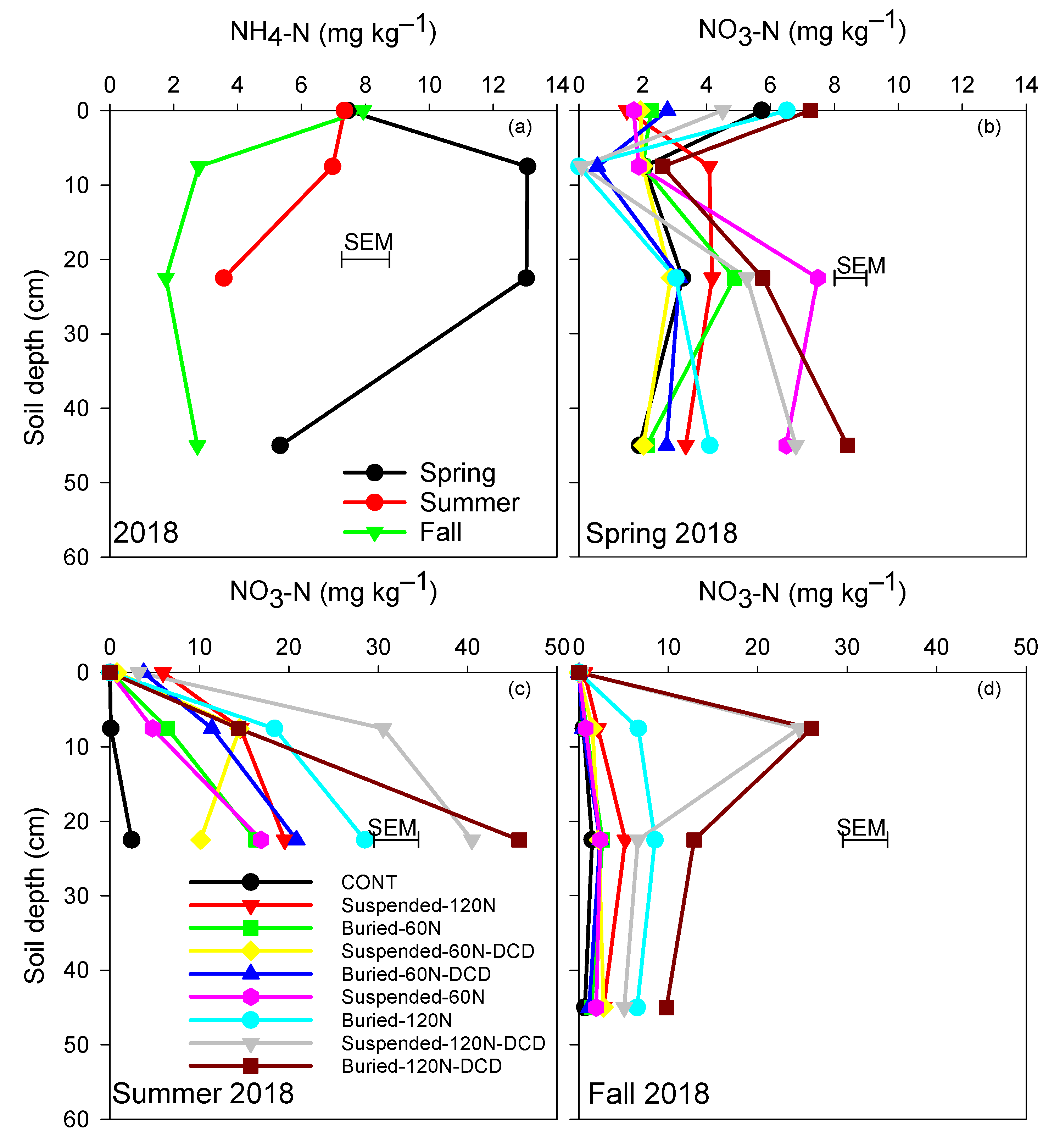 Agronomy 11 02144 g004