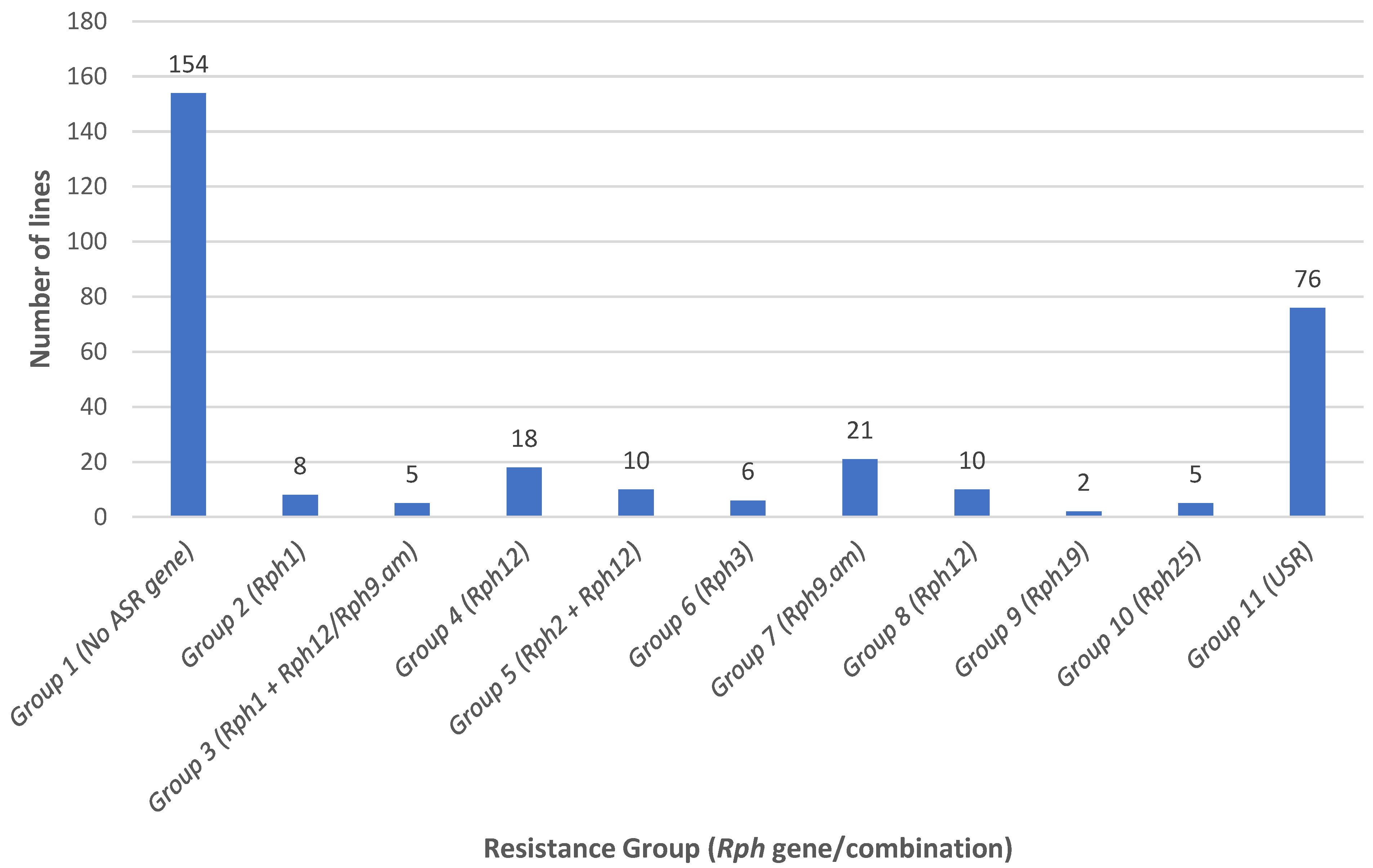 Agronomy 11 02146 g004 Agronomy 11 02146 g004