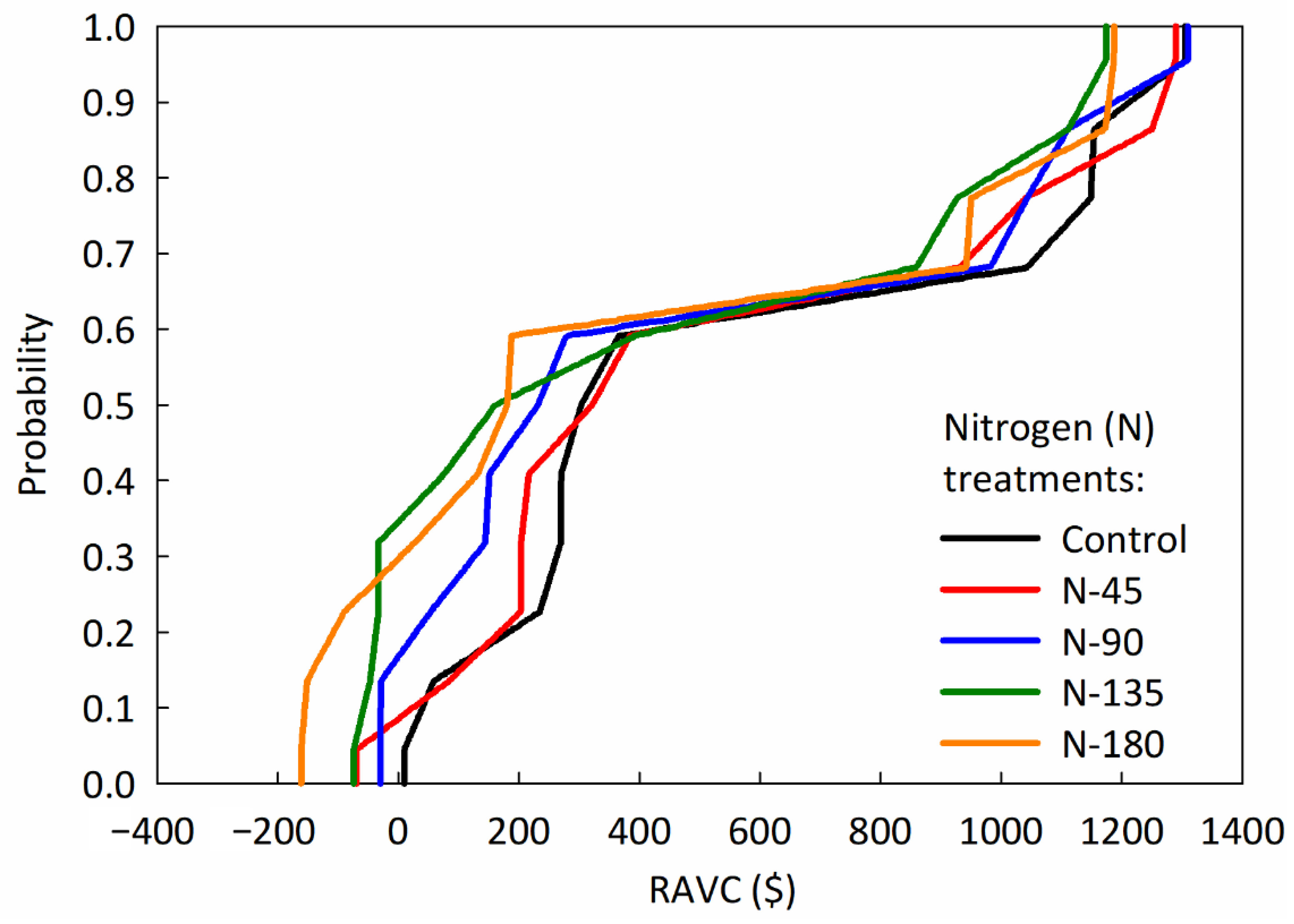 Agronomy 11 02149 g002 550