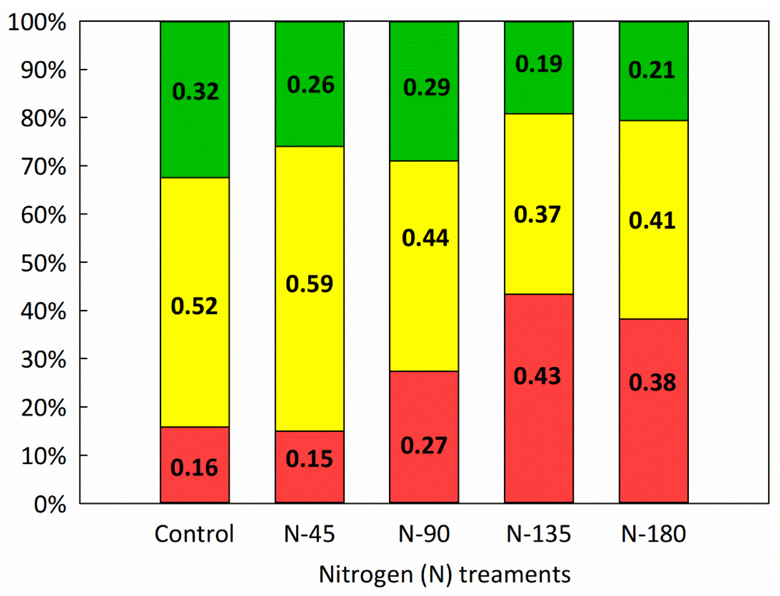 Agronomy 11 02149 g003 550
