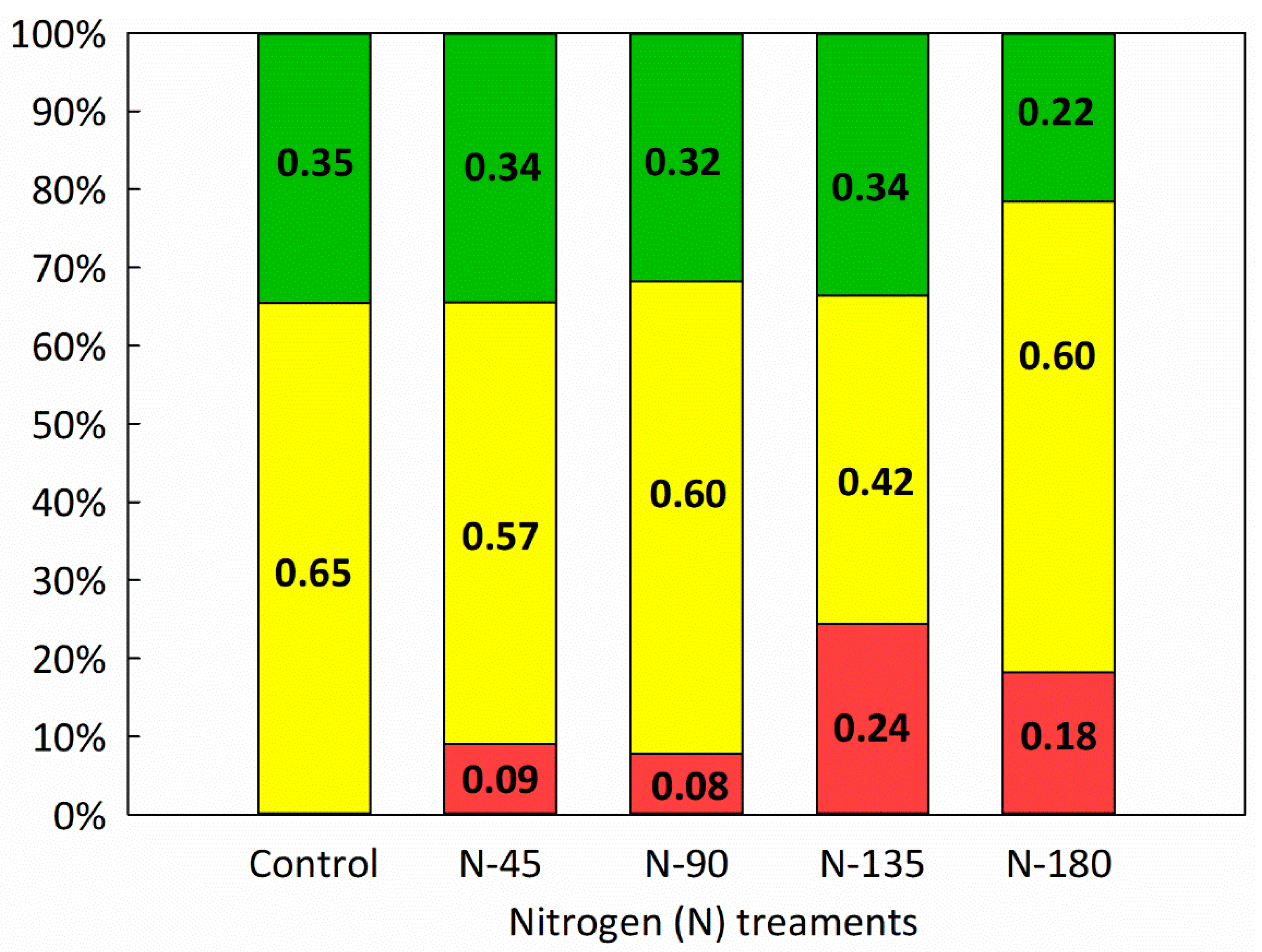 Agronomy 11 02149 g005 550
