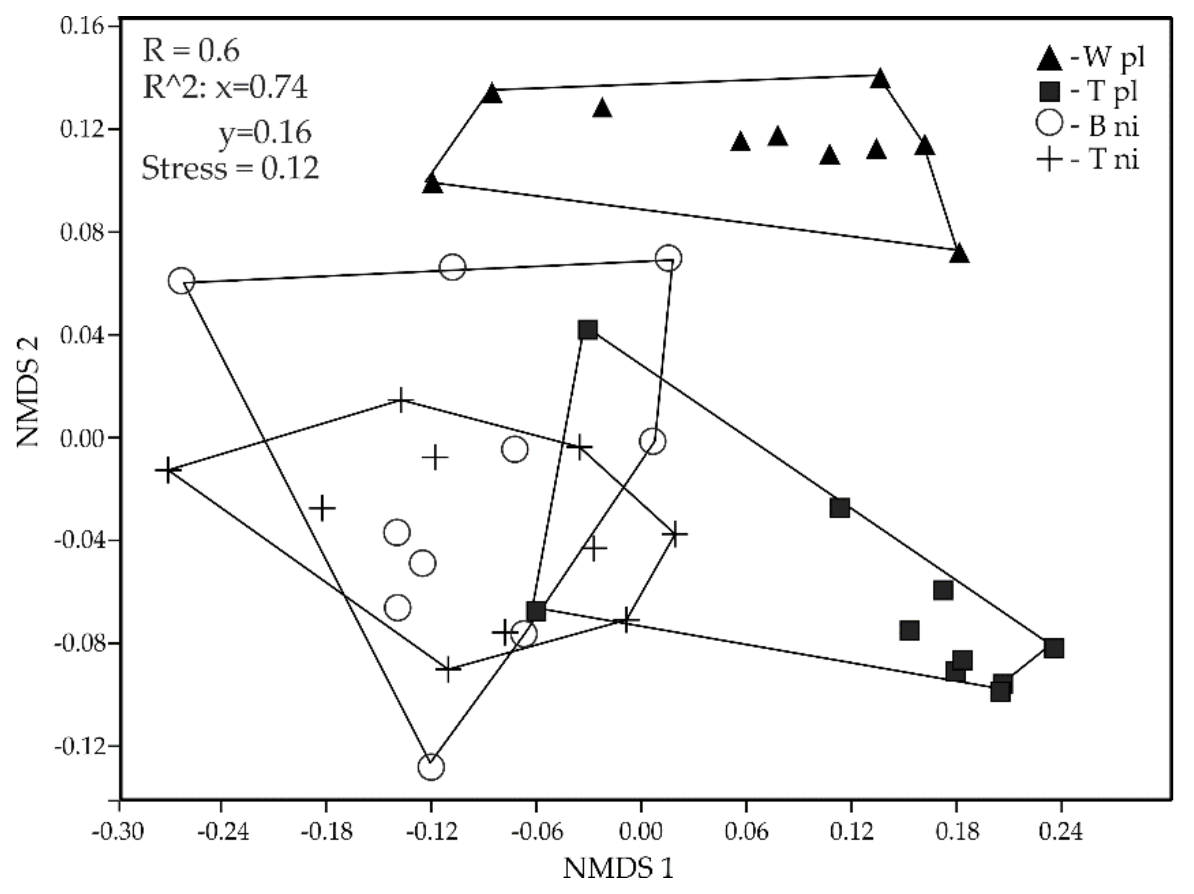 Agronomy 11 02150 g002 550