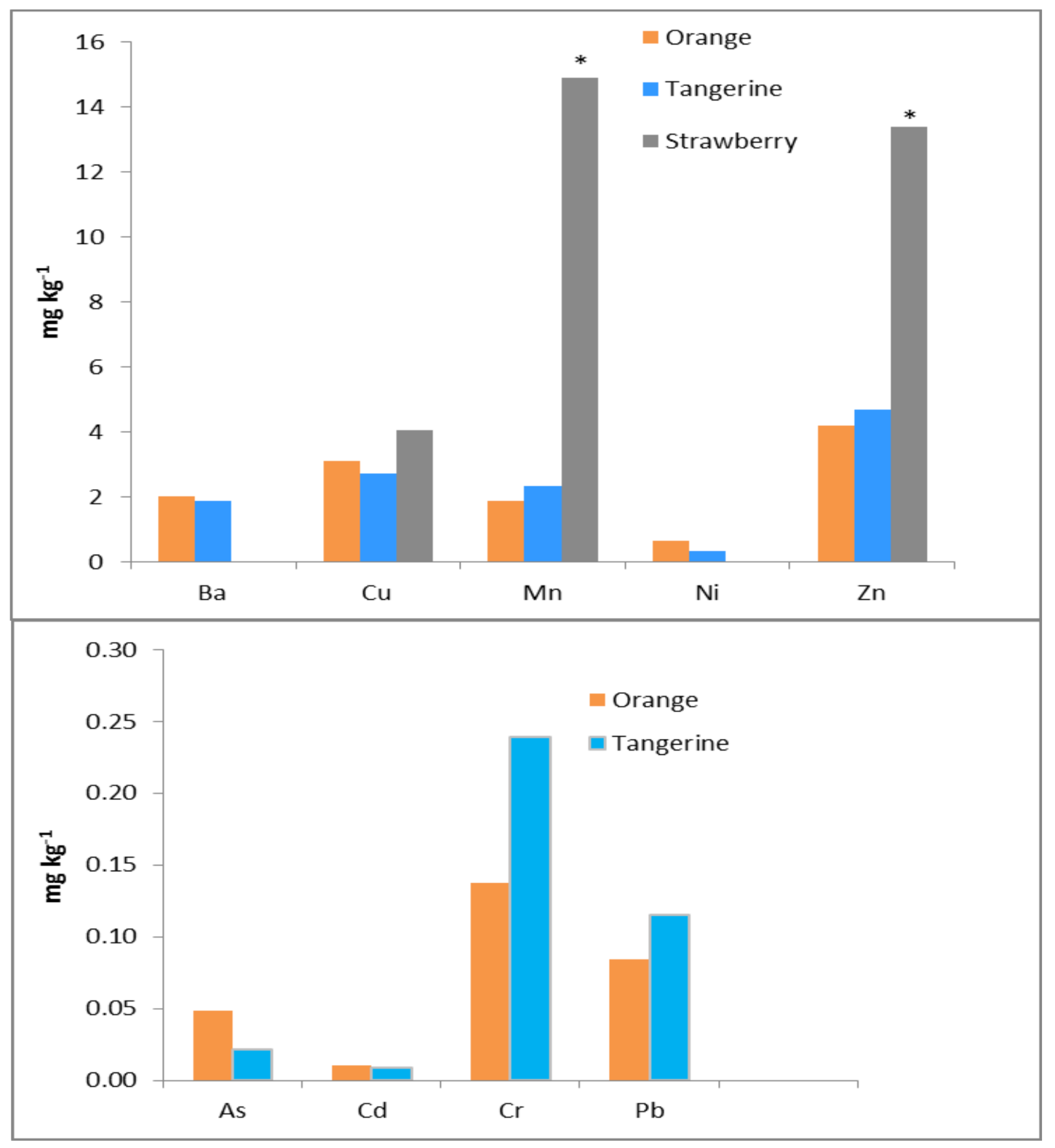Agronomy 11 02151 g003
