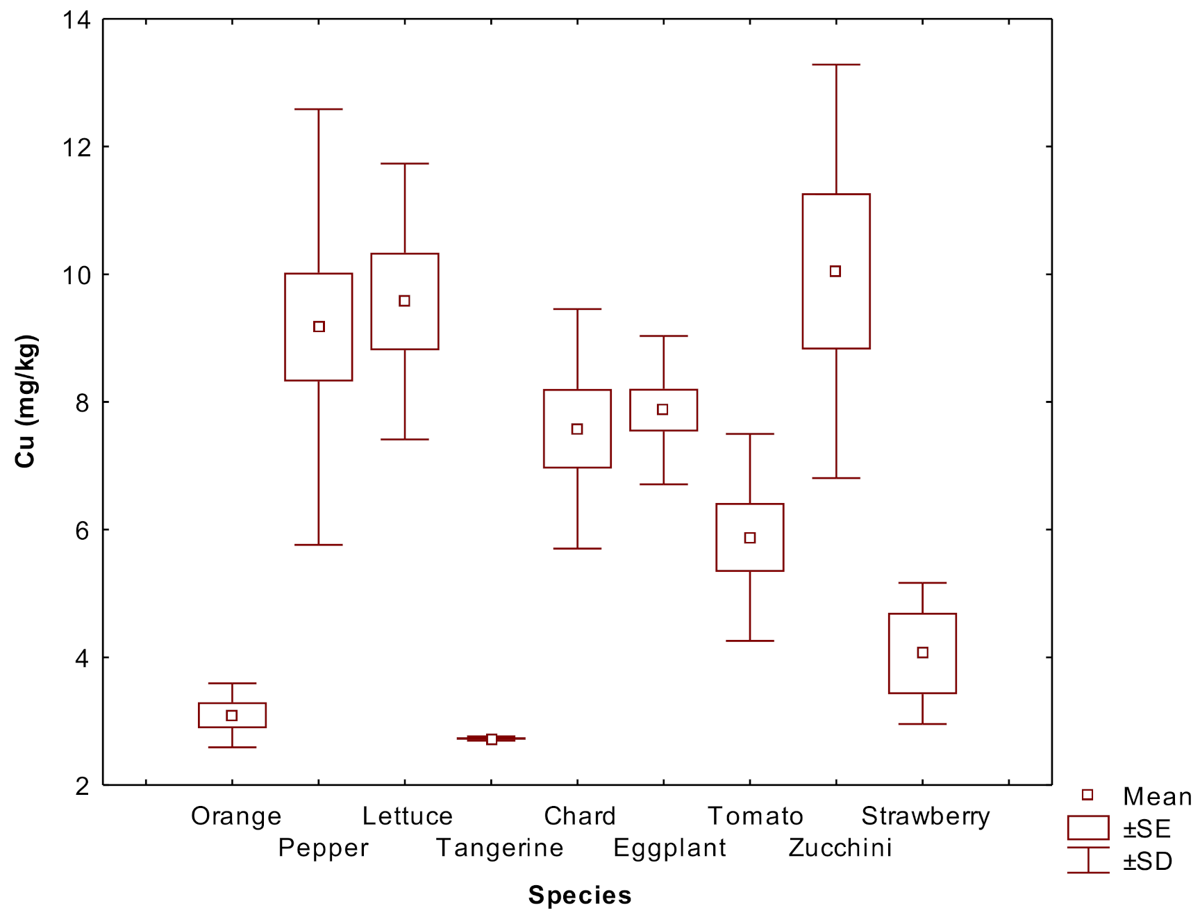 Agronomy 11 02151 g004