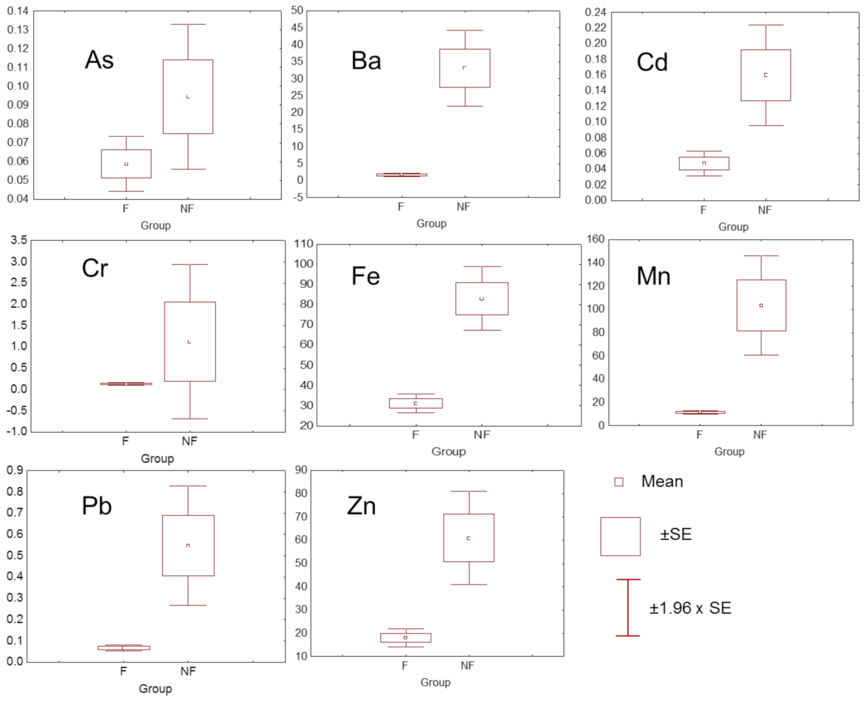 Agronomy 11 02151 g005
