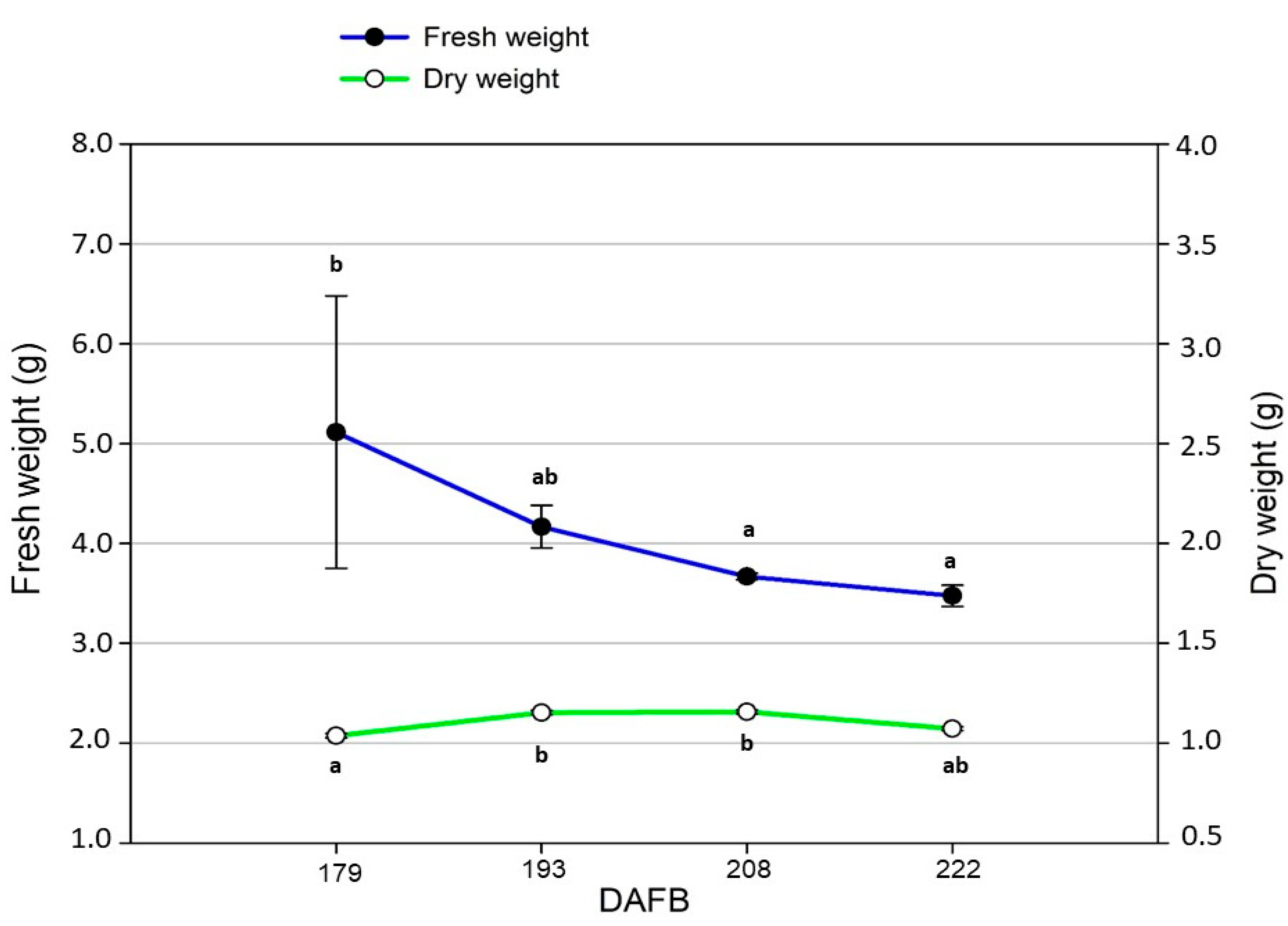Agronomy 11 02154 g004