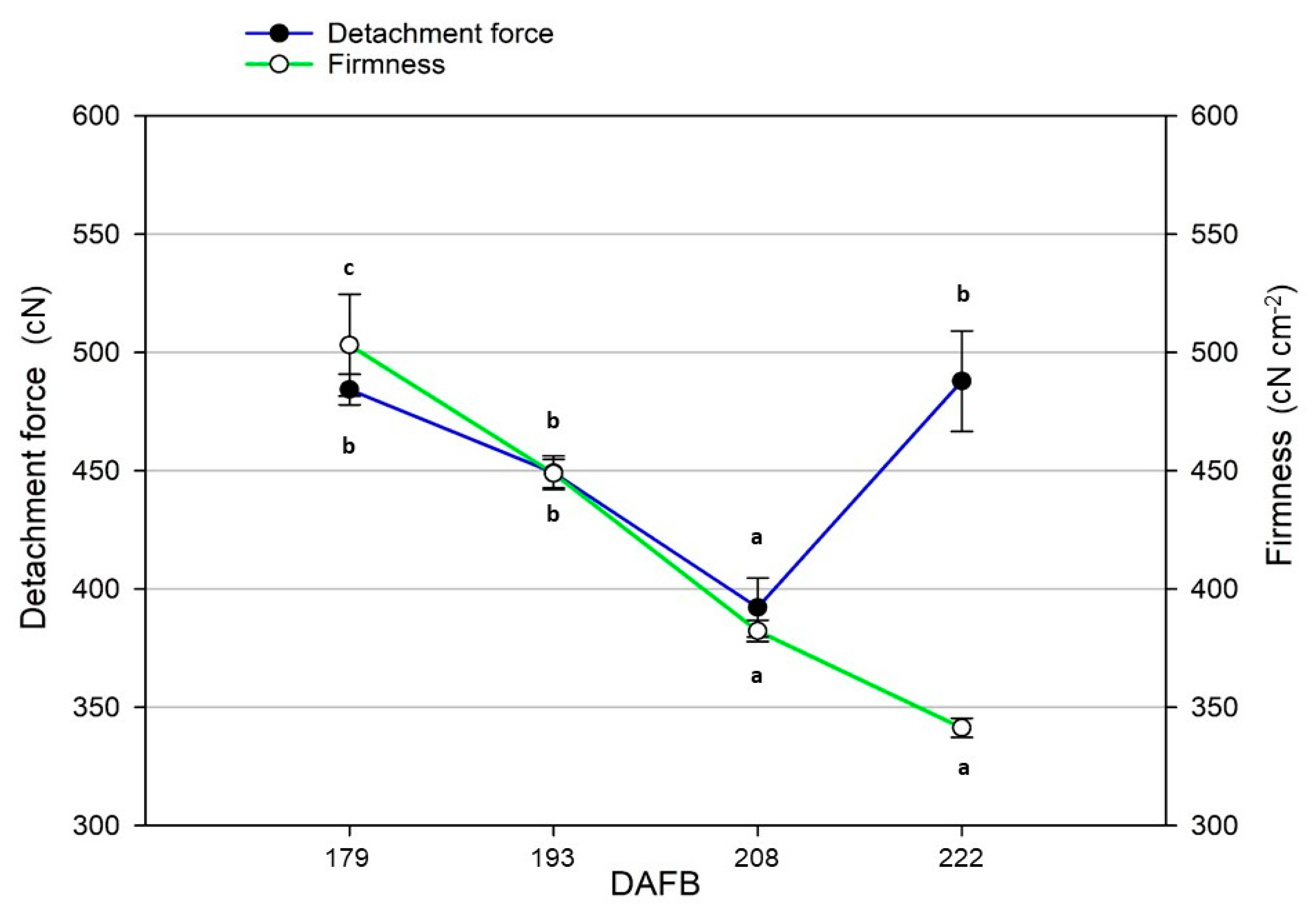 Agronomy 11 02154 g005
